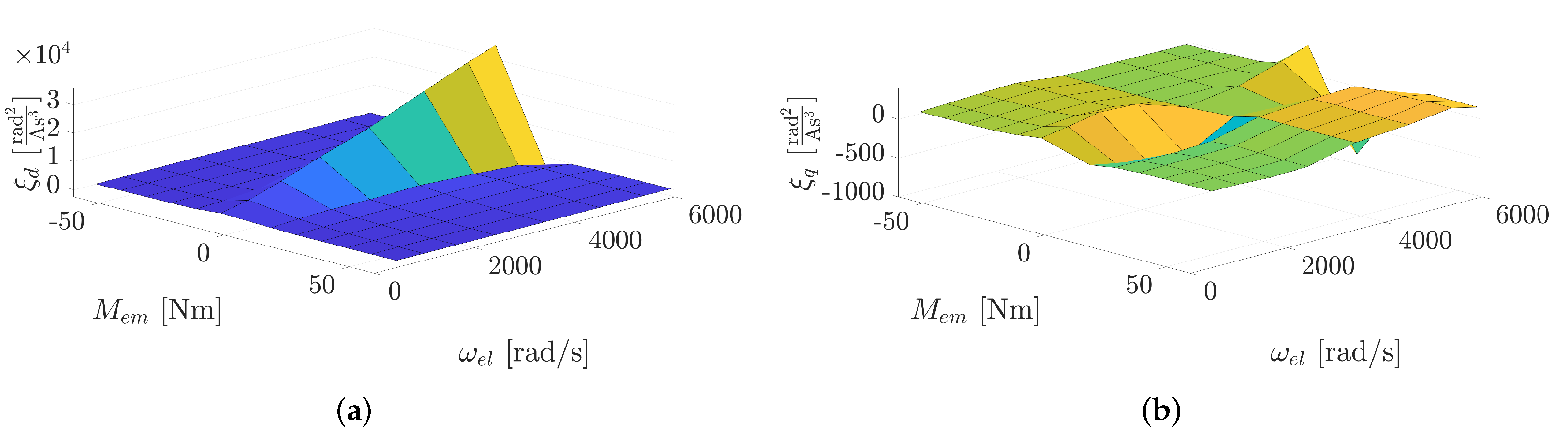 Electronics 11 01574 g014