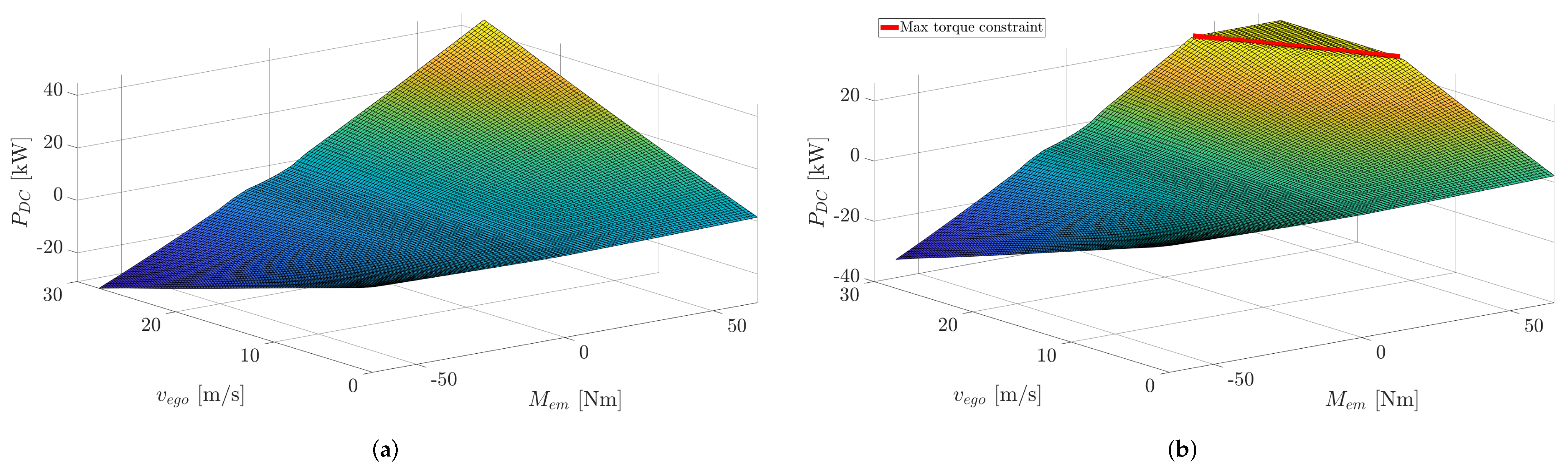 Electronics 11 01574 g017