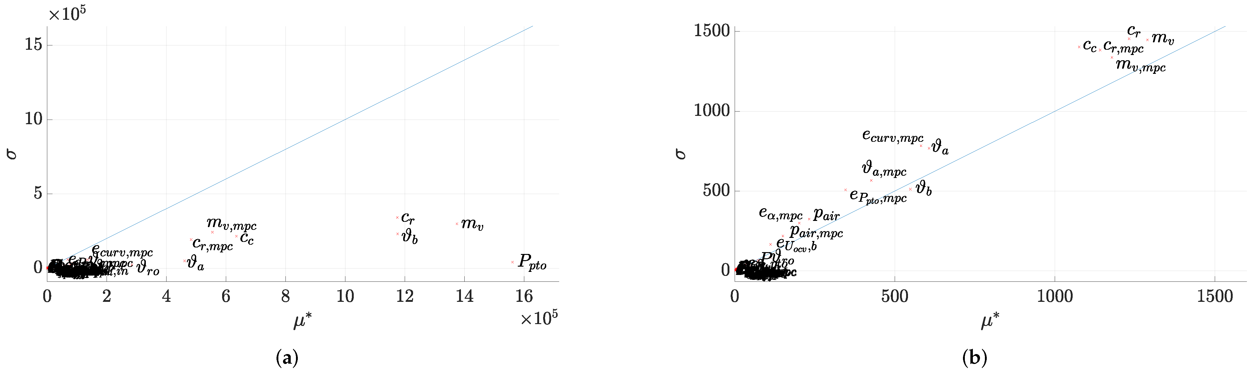 Electronics 11 01574 g018