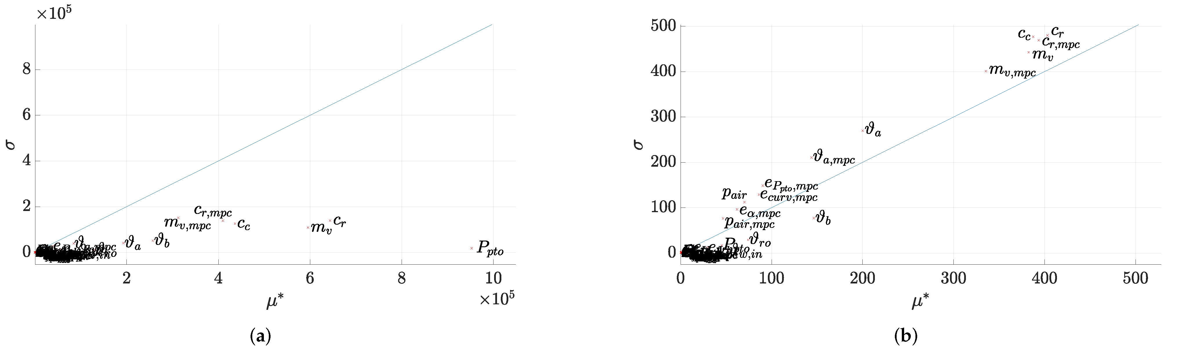 Electronics 11 01574 g020
