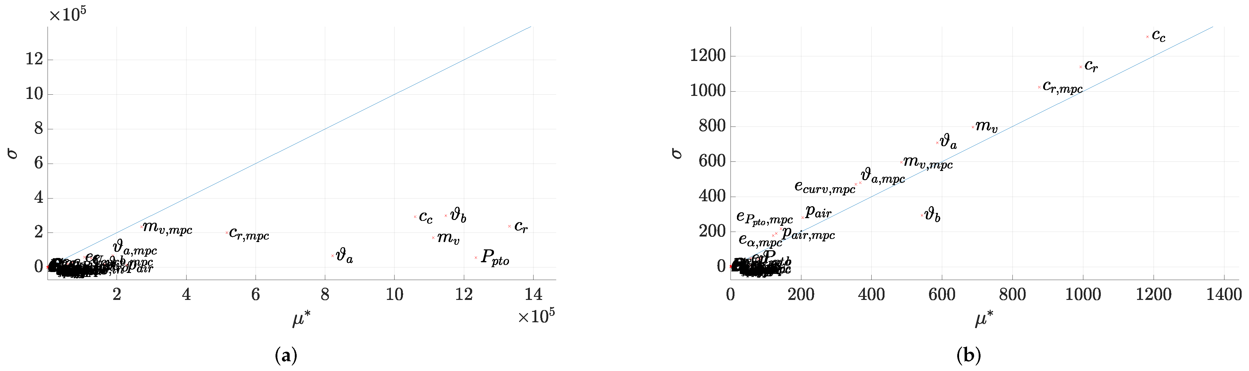 Electronics 11 01574 g021