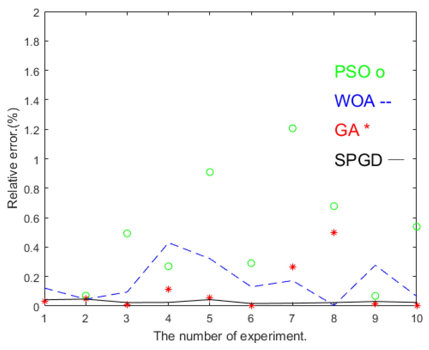 Electronics 11 01576 g009