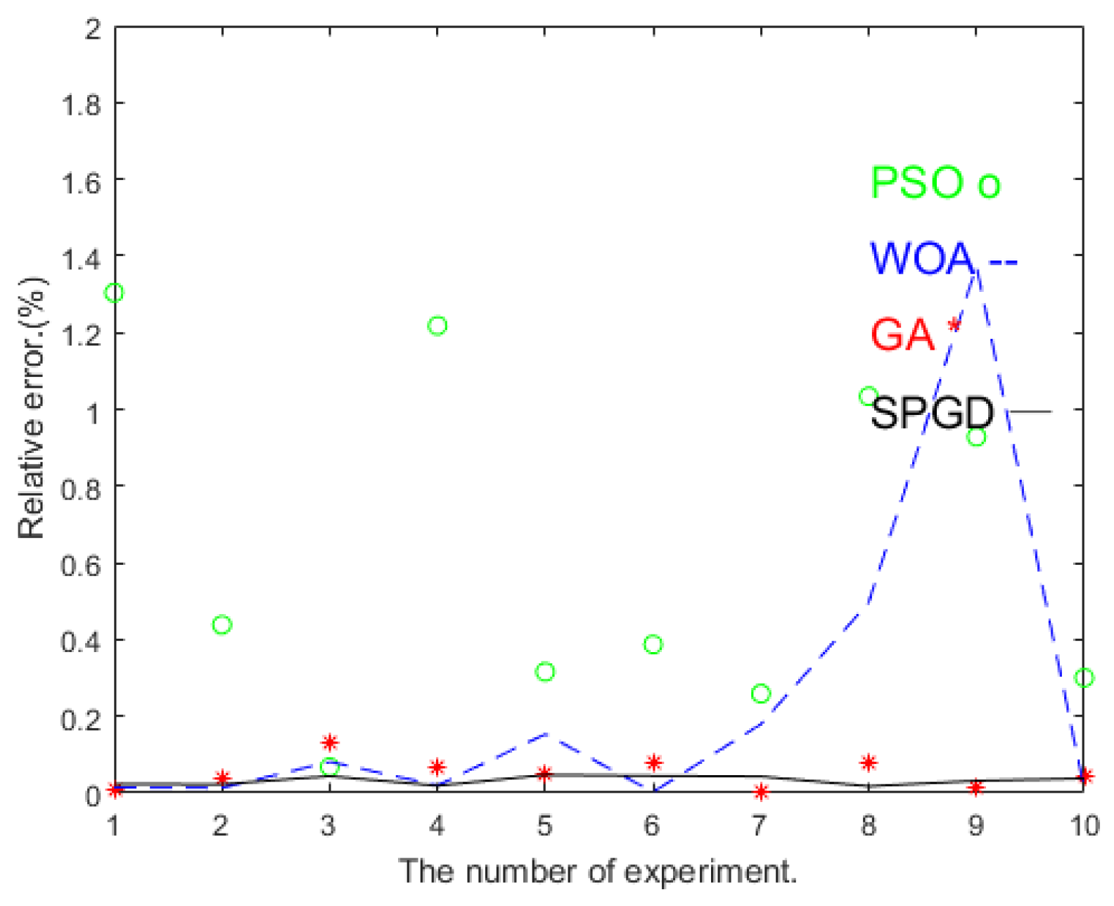 Electronics 11 01576 g010