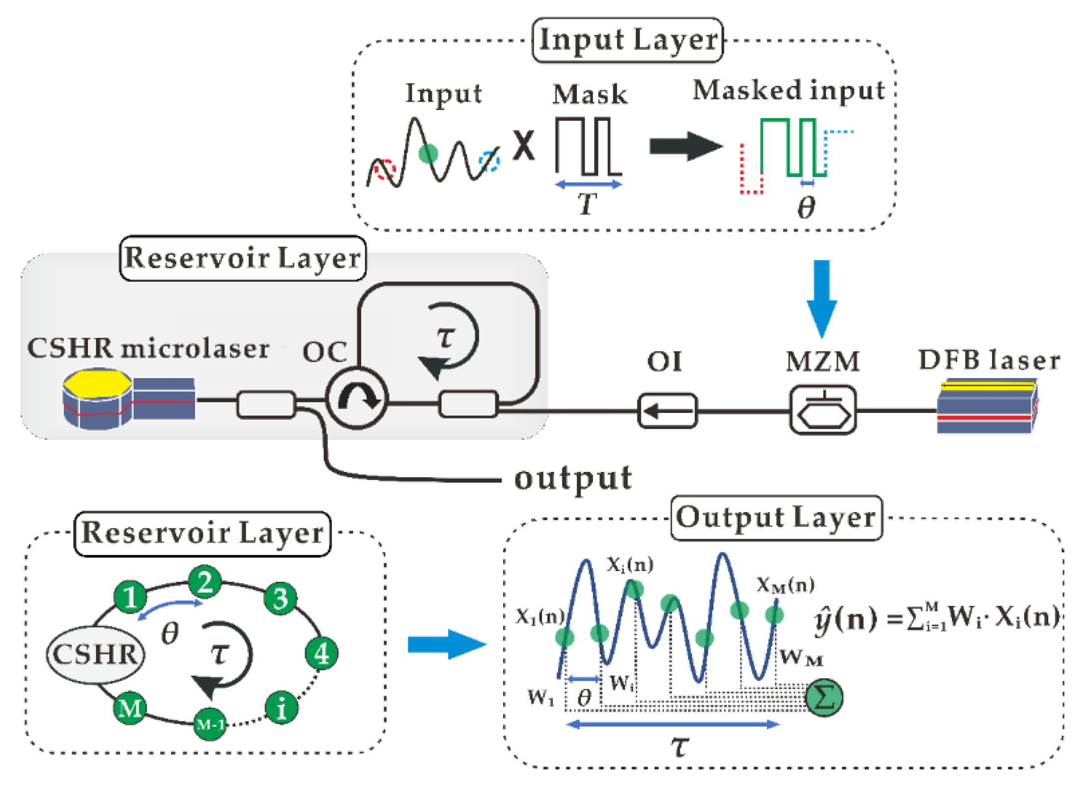 Electronics 11 01578 g001 550