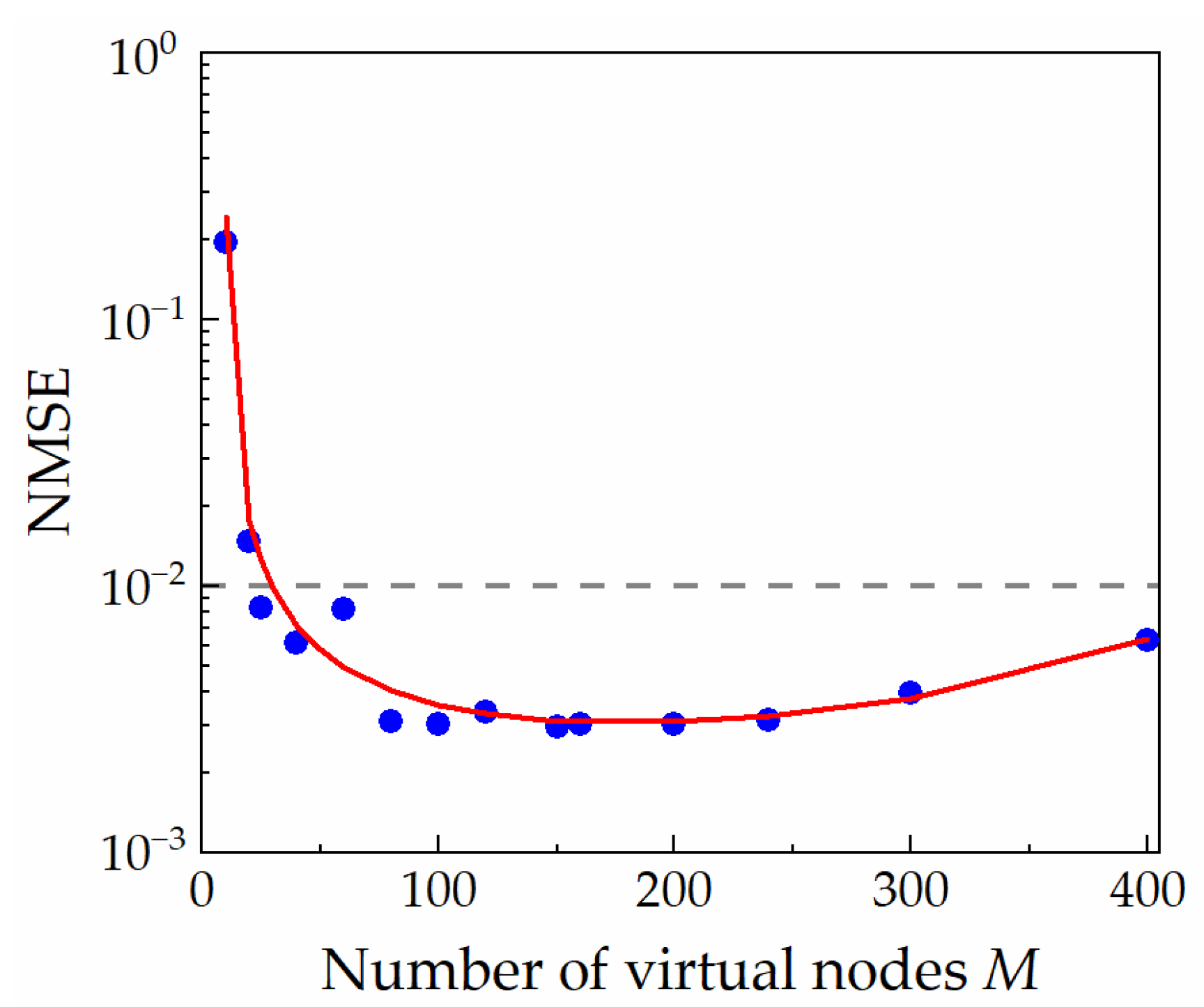 Electronics 11 01578 g004 550
