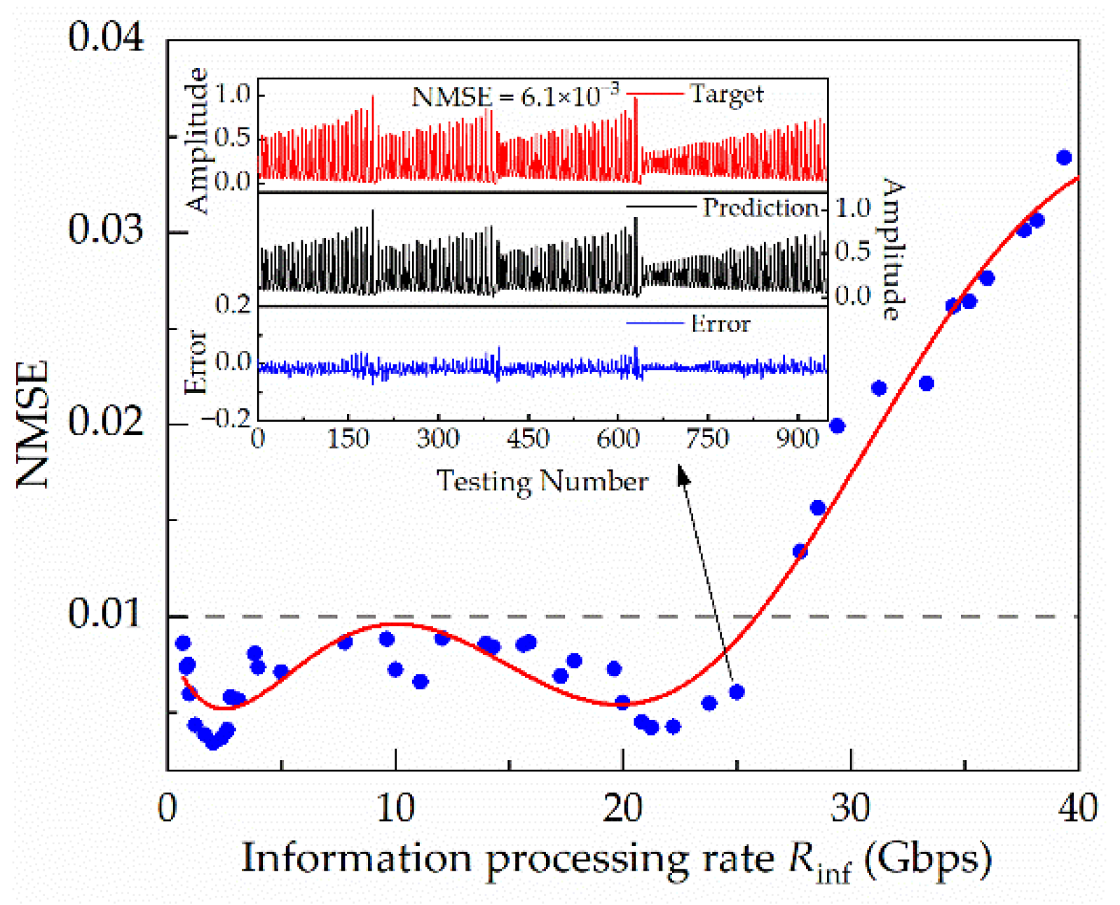 Electronics 11 01578 g007 550
