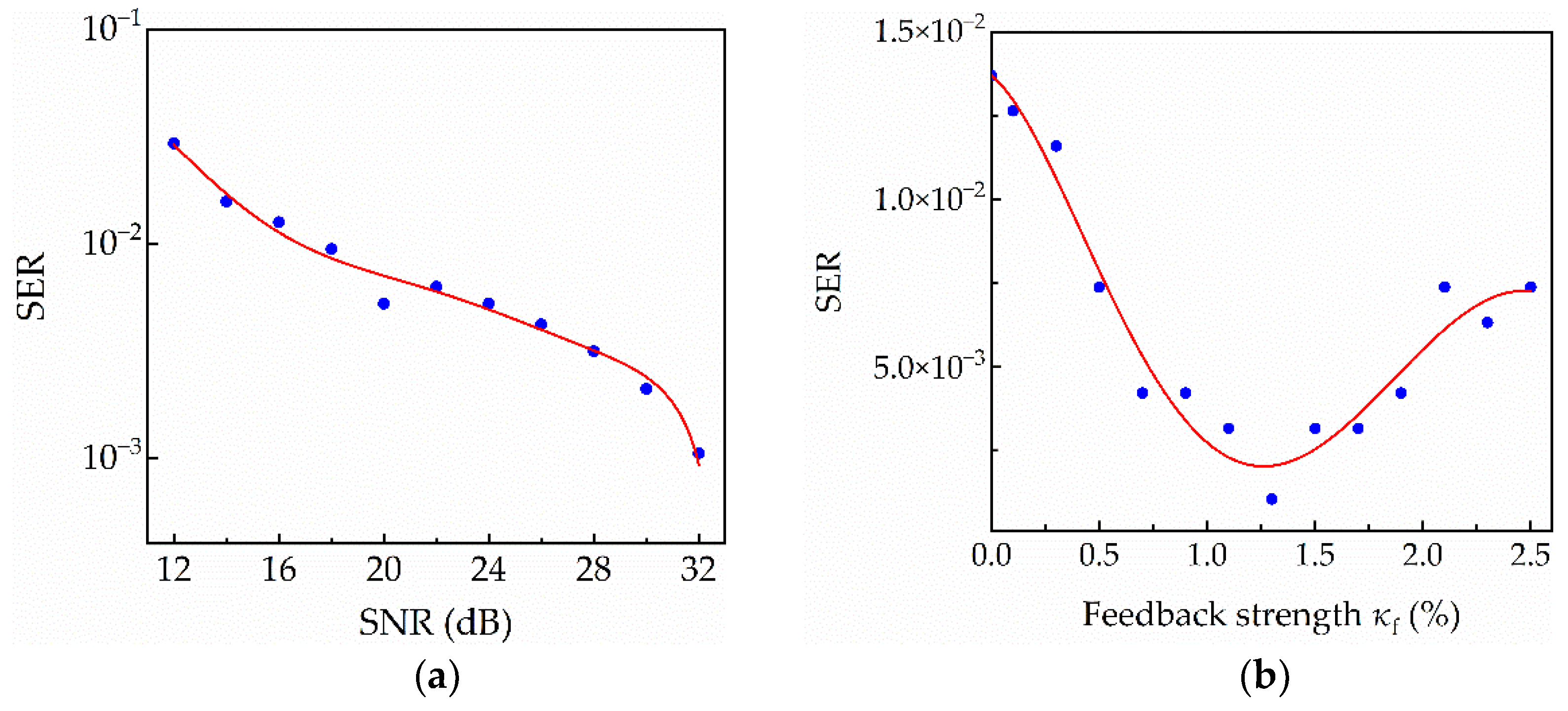 Electronics 11 01578 g009 550