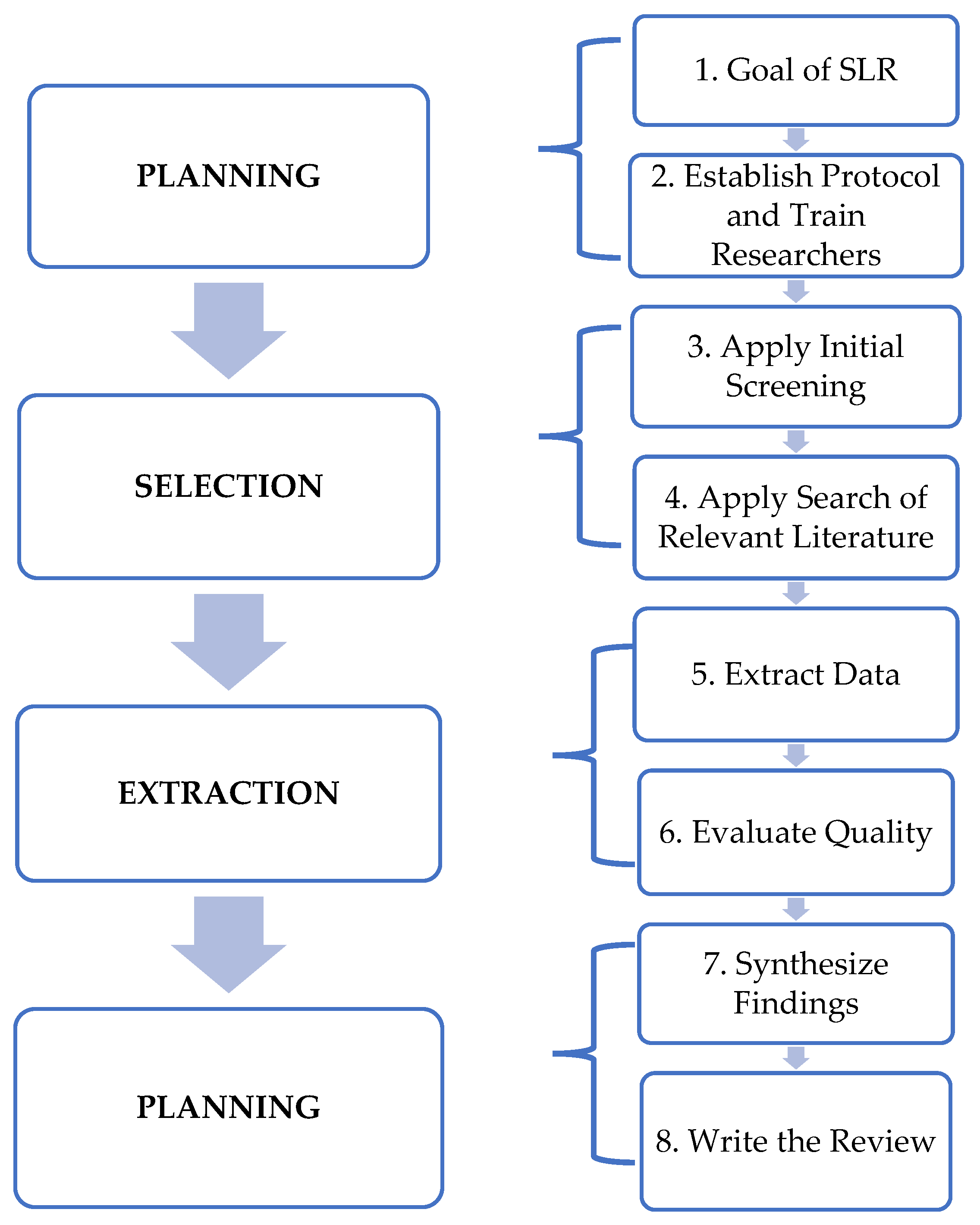 Electronics 11 01579 g002 550
