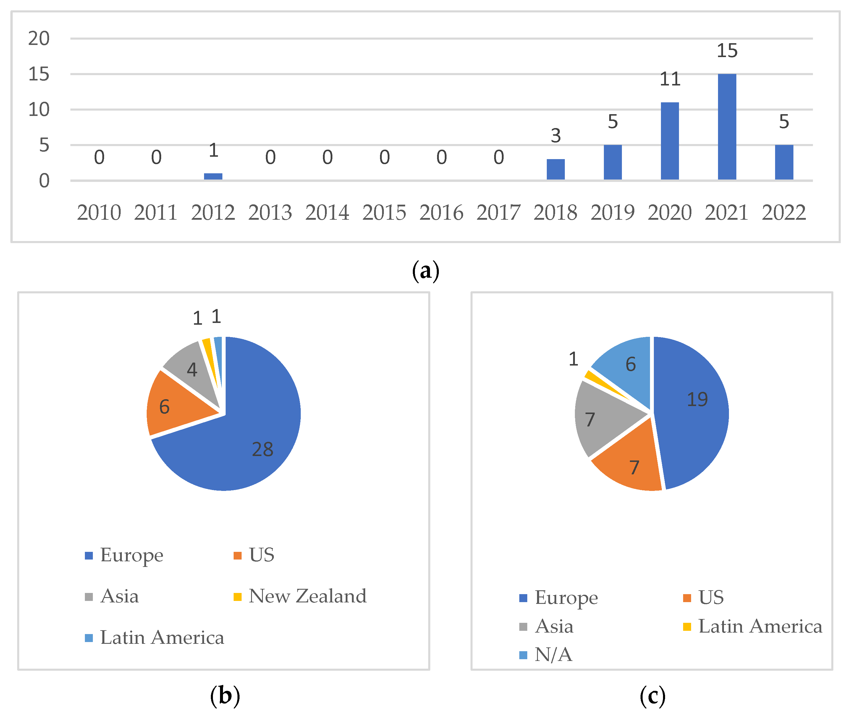 Electronics 11 01579 g004 550