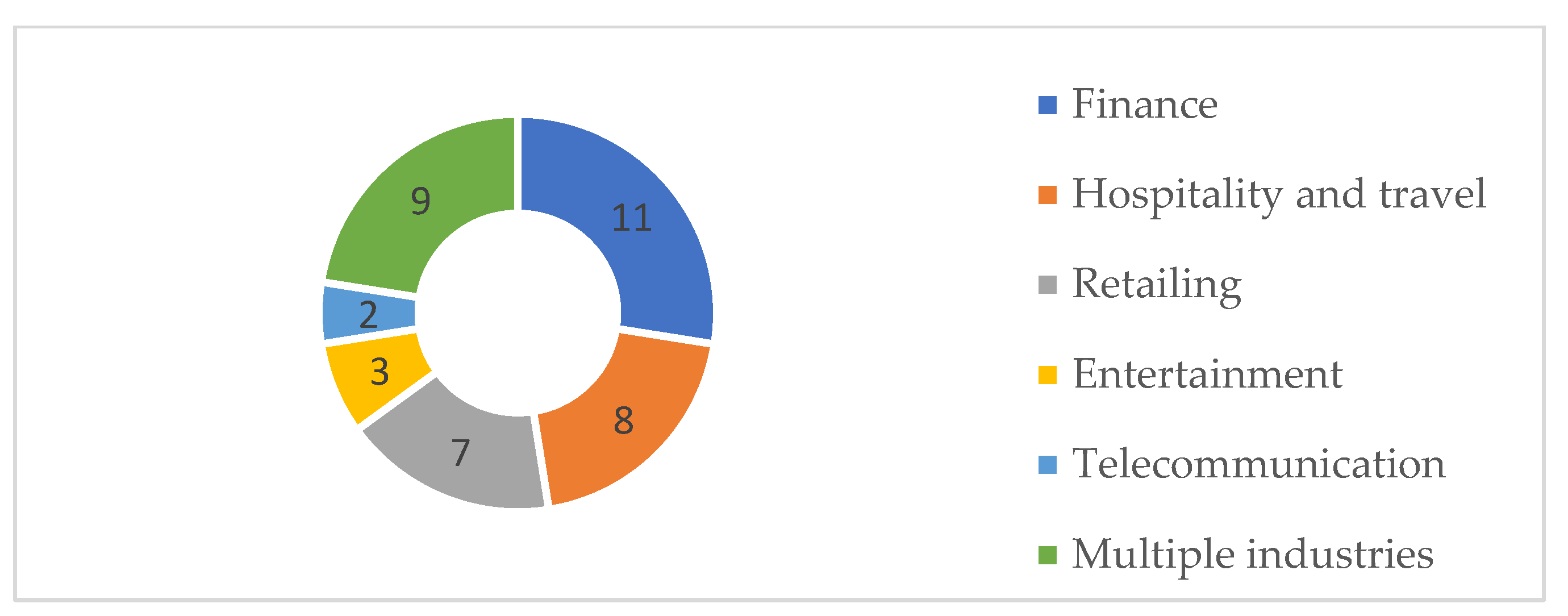 Electronics 11 01579 g005 550