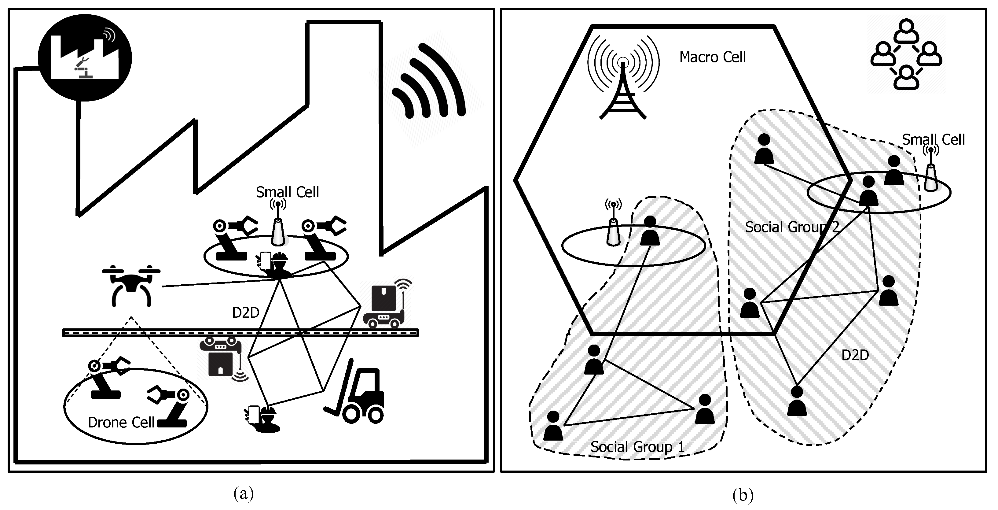 Electronics 11 01580 g001 550