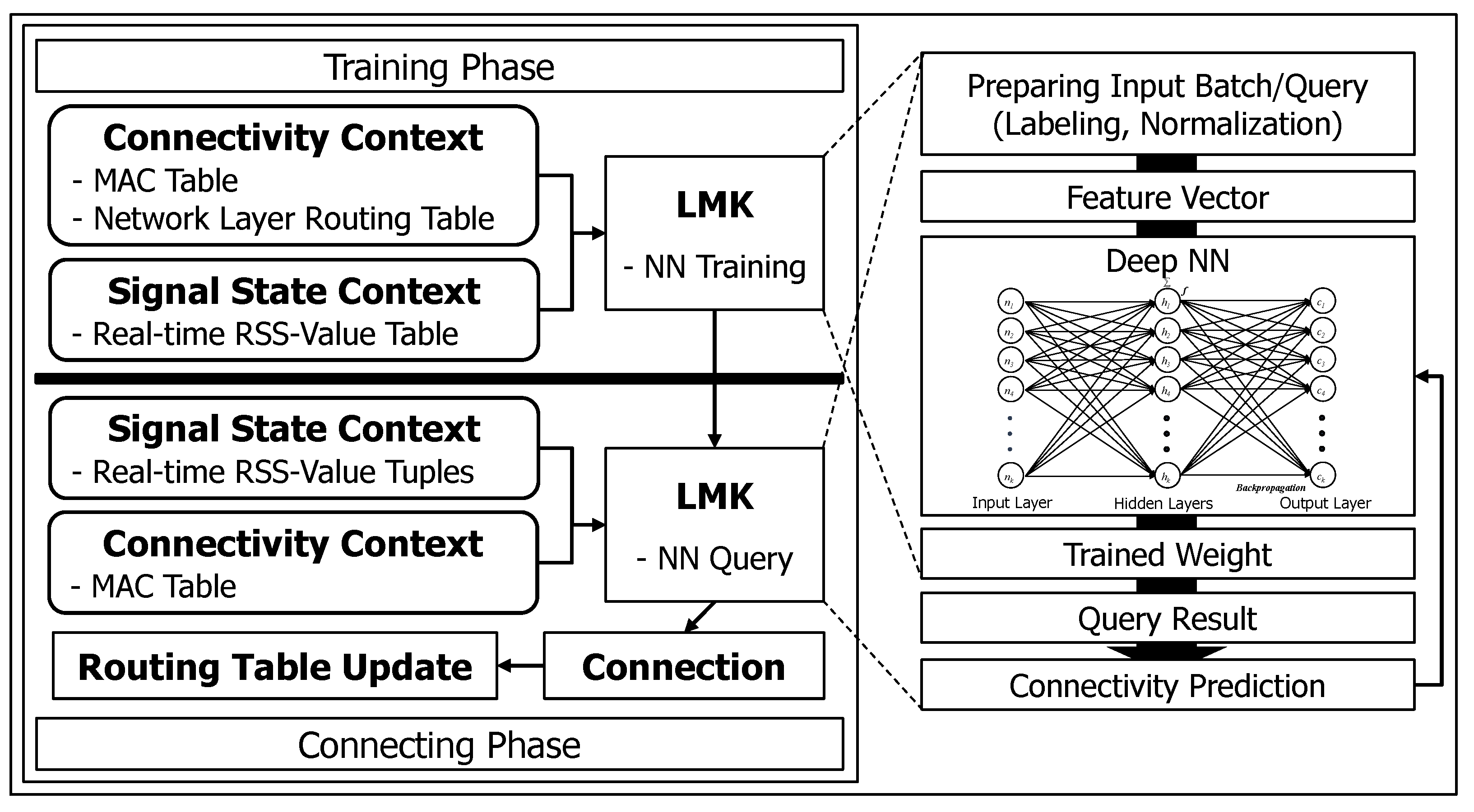 Electronics 11 01580 g002 550