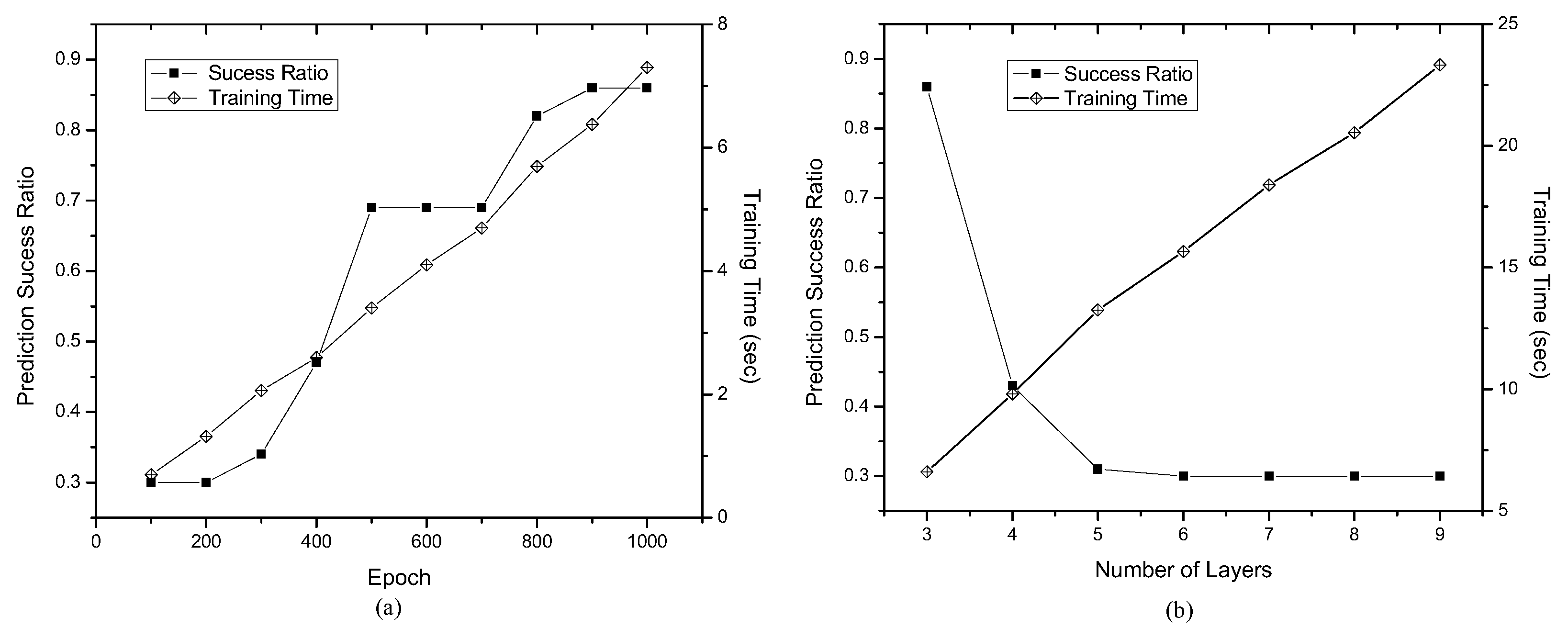 Electronics 11 01580 g003 550