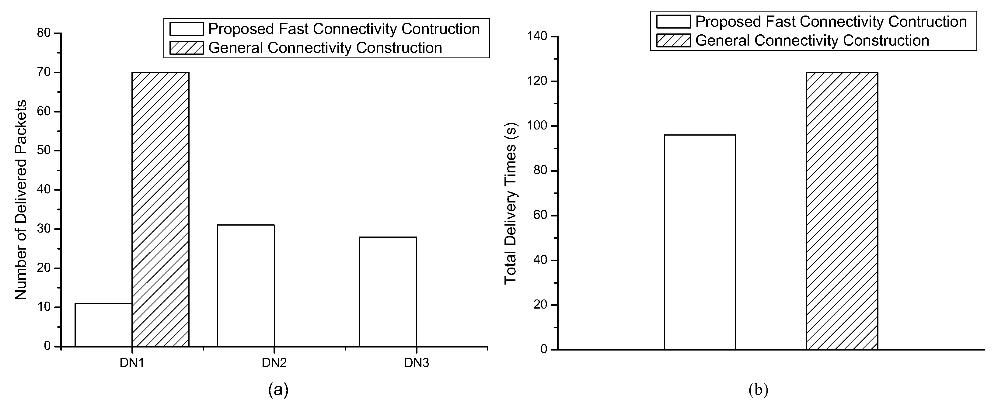 Electronics 11 01580 g006 550