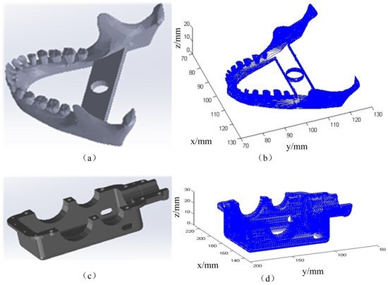 A direct slicing technique for the 3D printing of implicitly