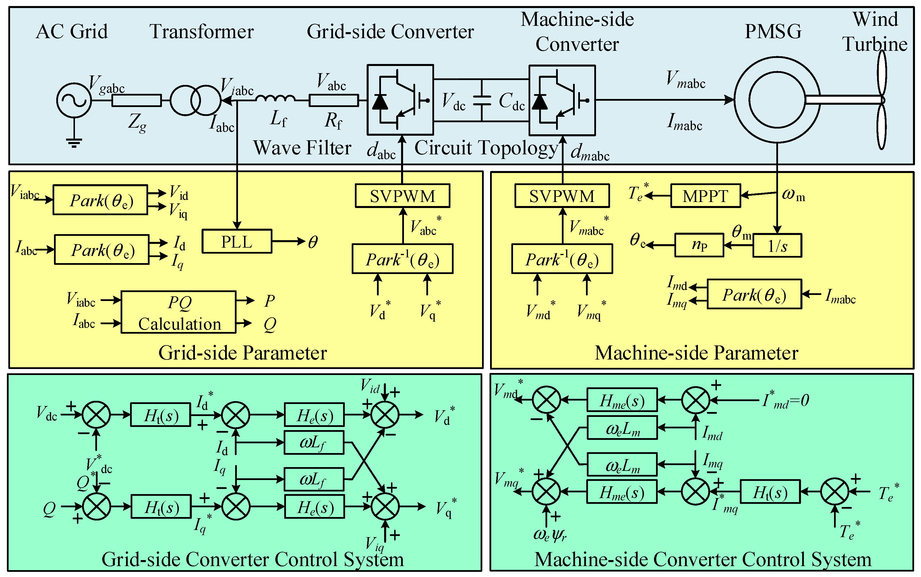 Electronics 11 01583 g002