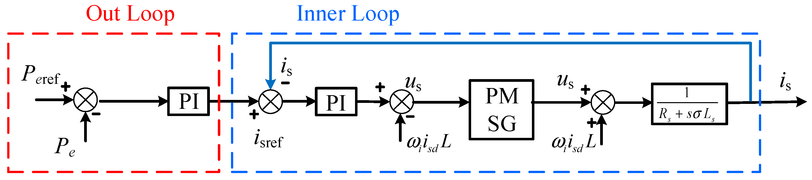 Electronics 11 01583 g003