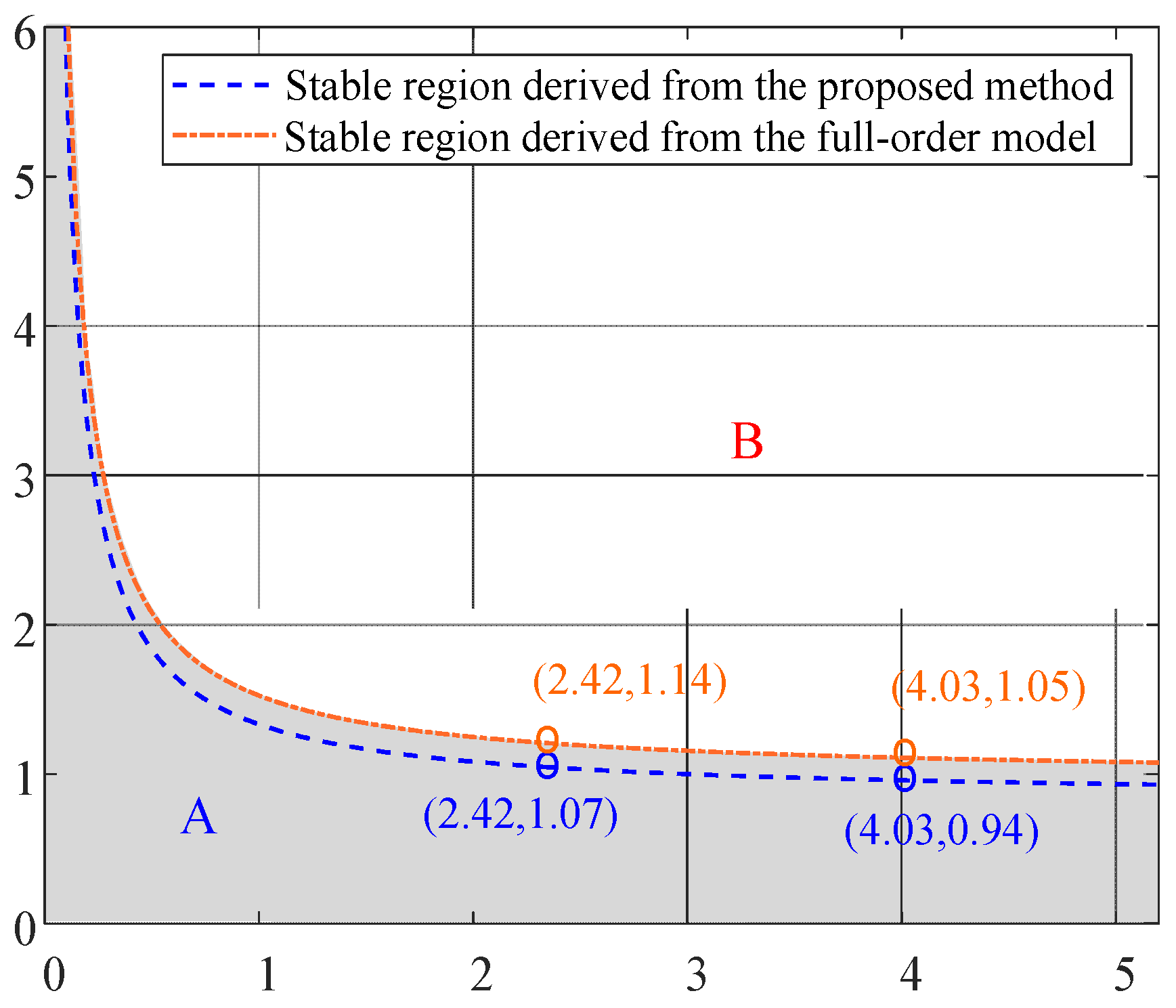 Electronics 11 01583 g005