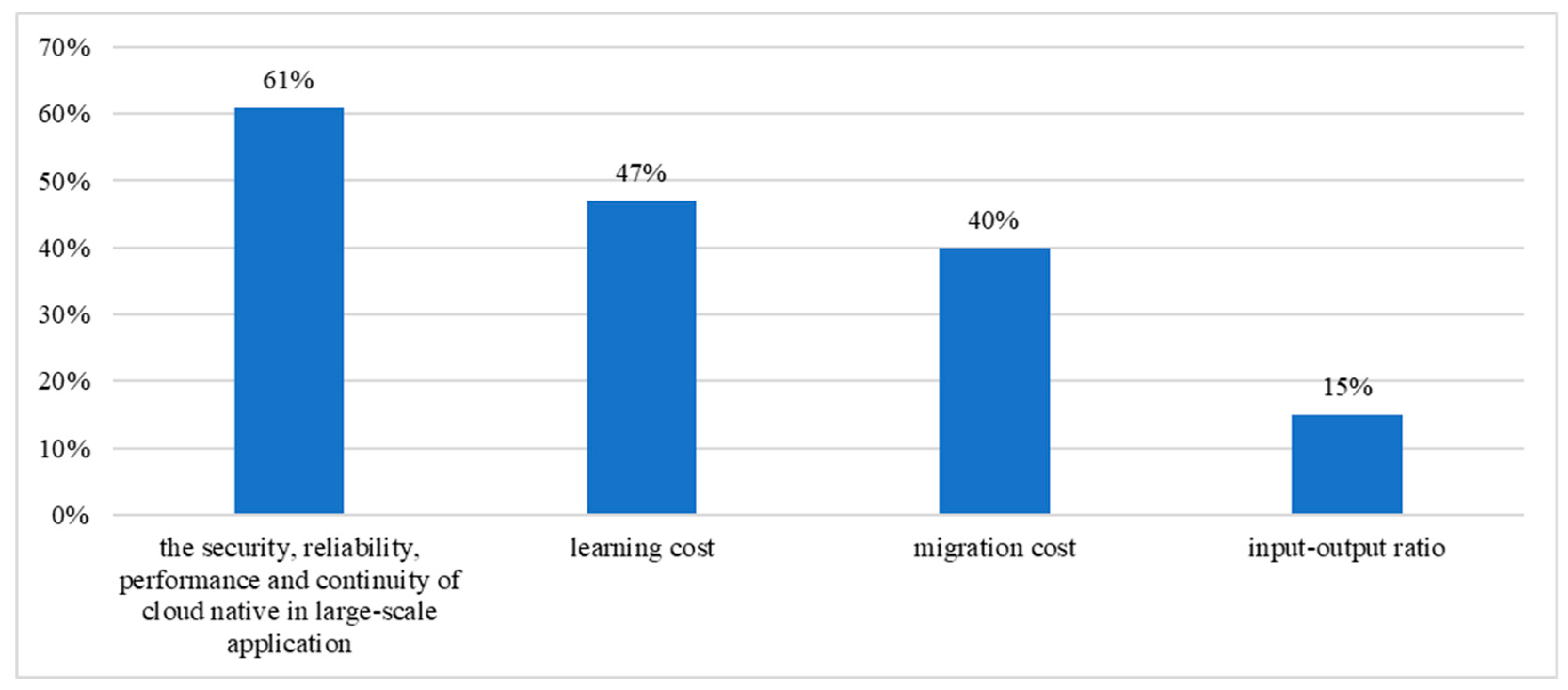 Electronics 11 01584 g001 550