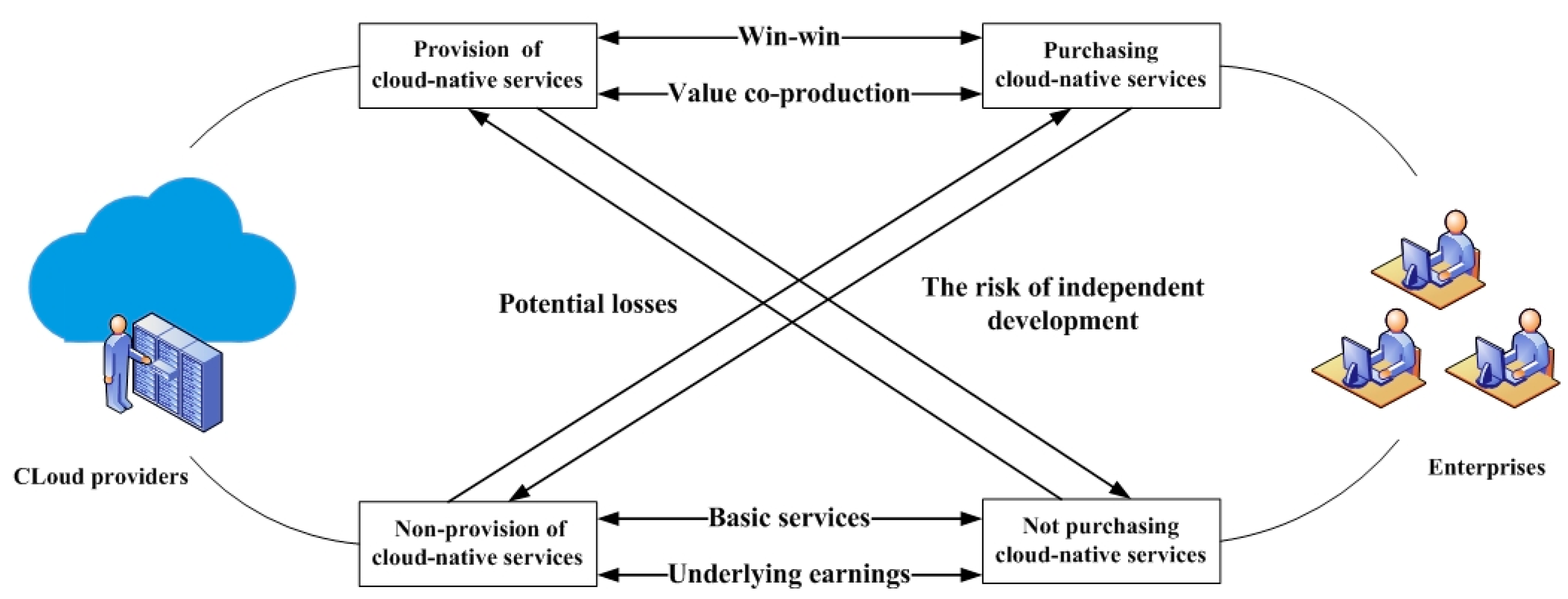 Electronics 11 01584 g002 550