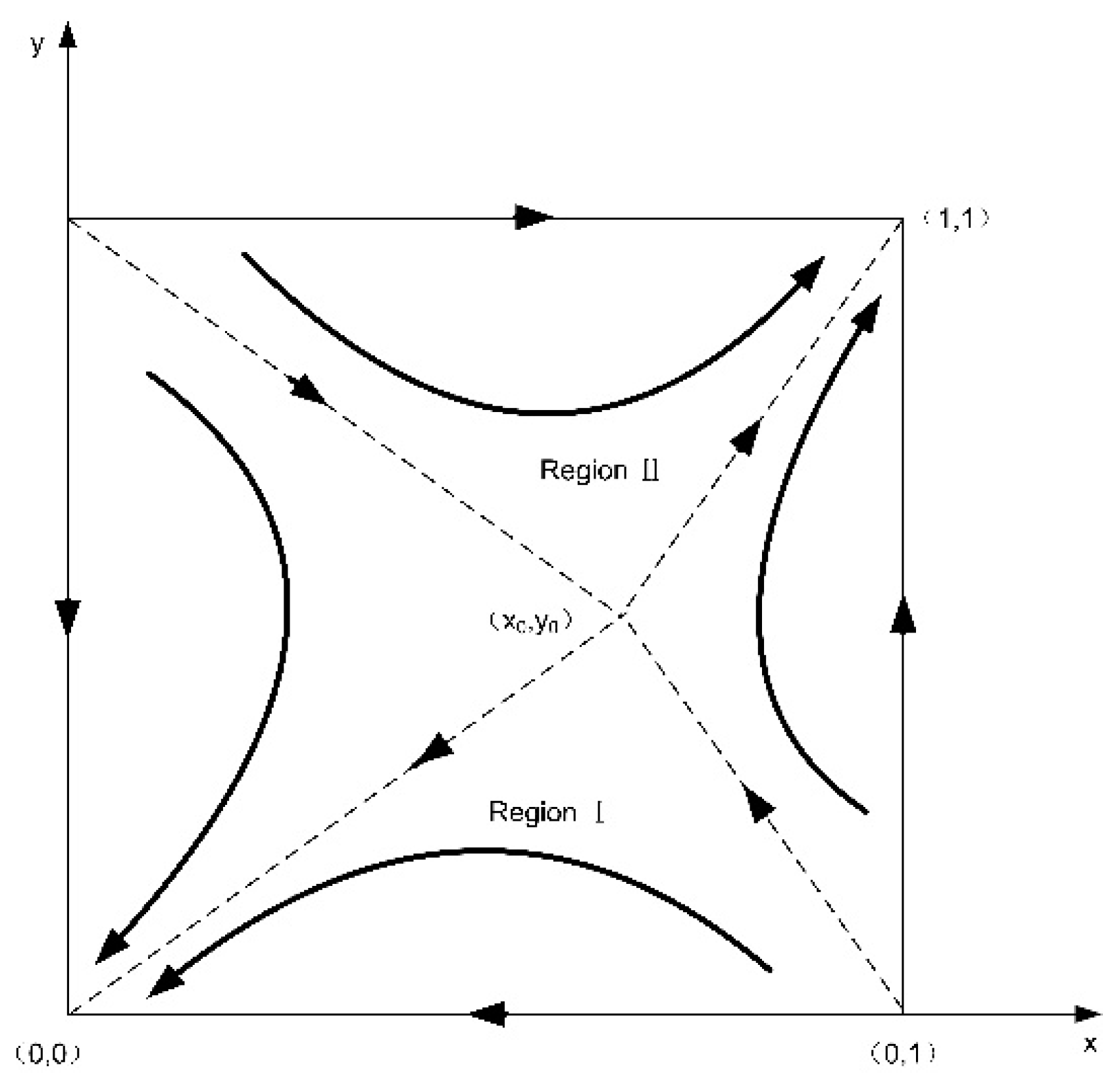 Electronics 11 01584 g003 550
