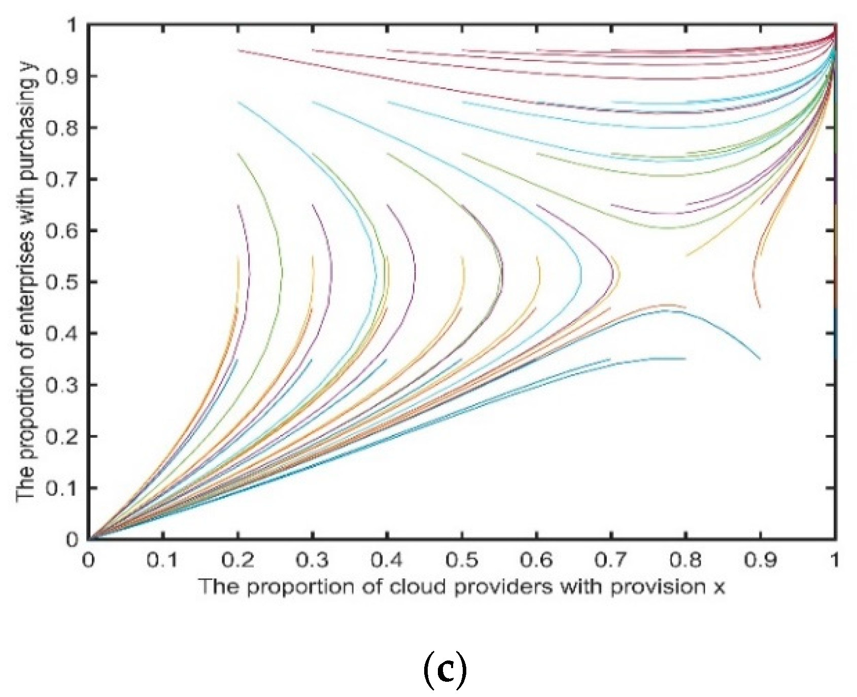 Electronics 11 01584 g004b 550