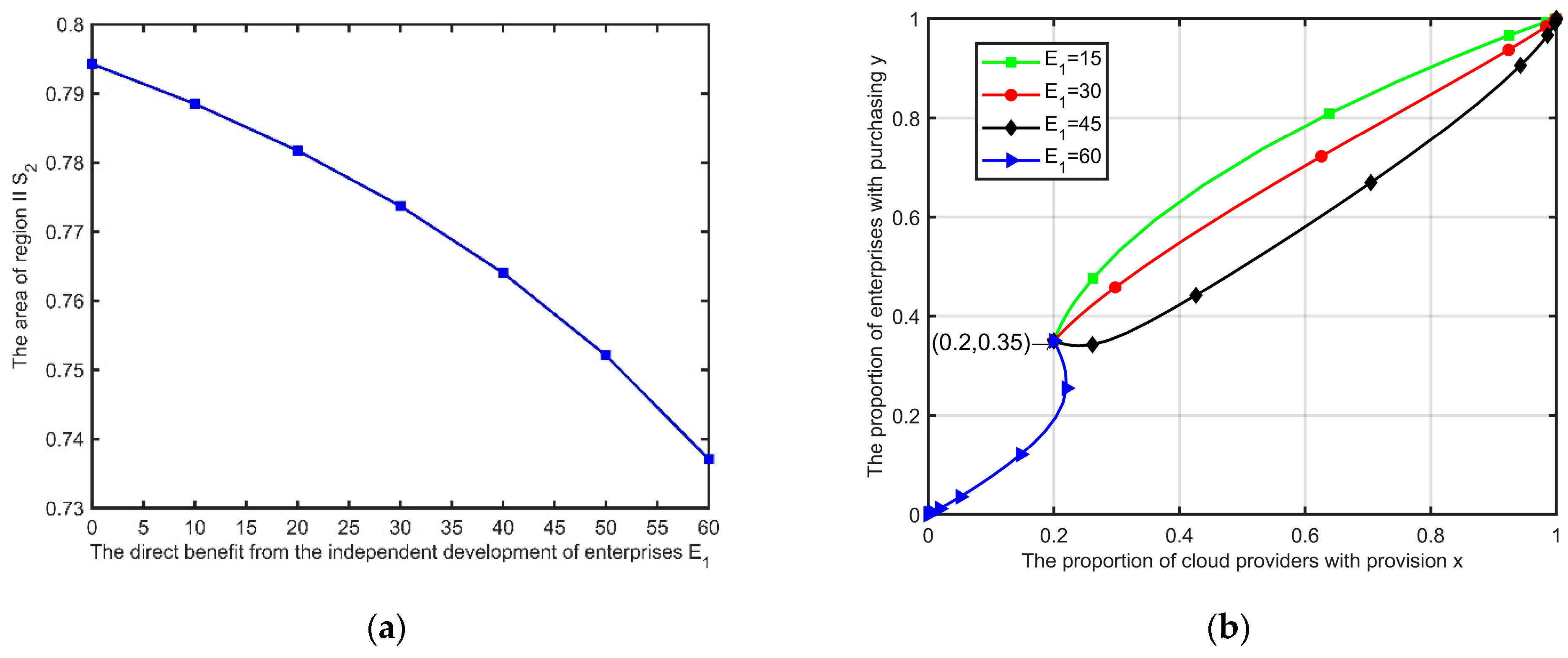 Electronics 11 01584 g005 550
