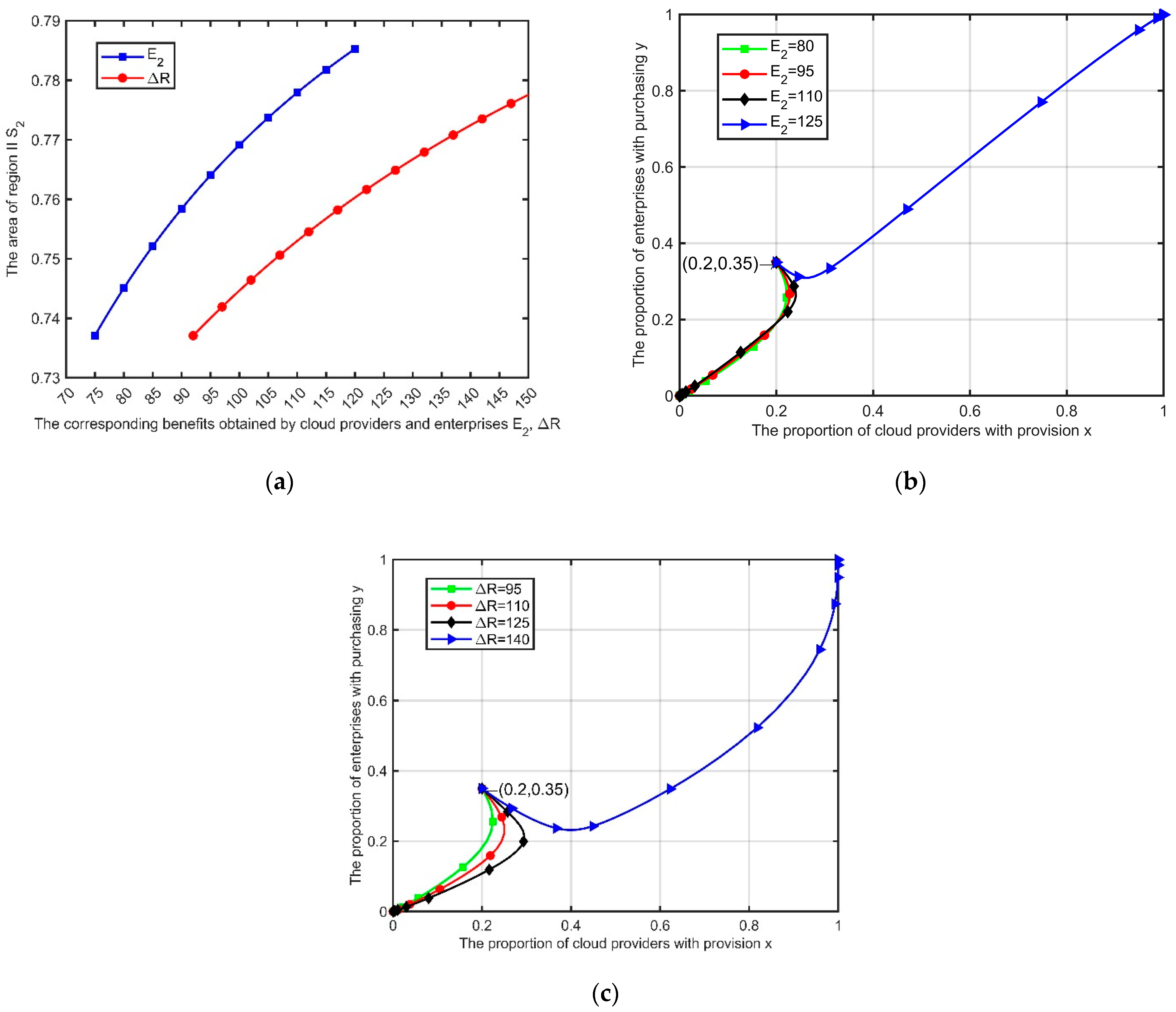 Electronics 11 01584 g006 550