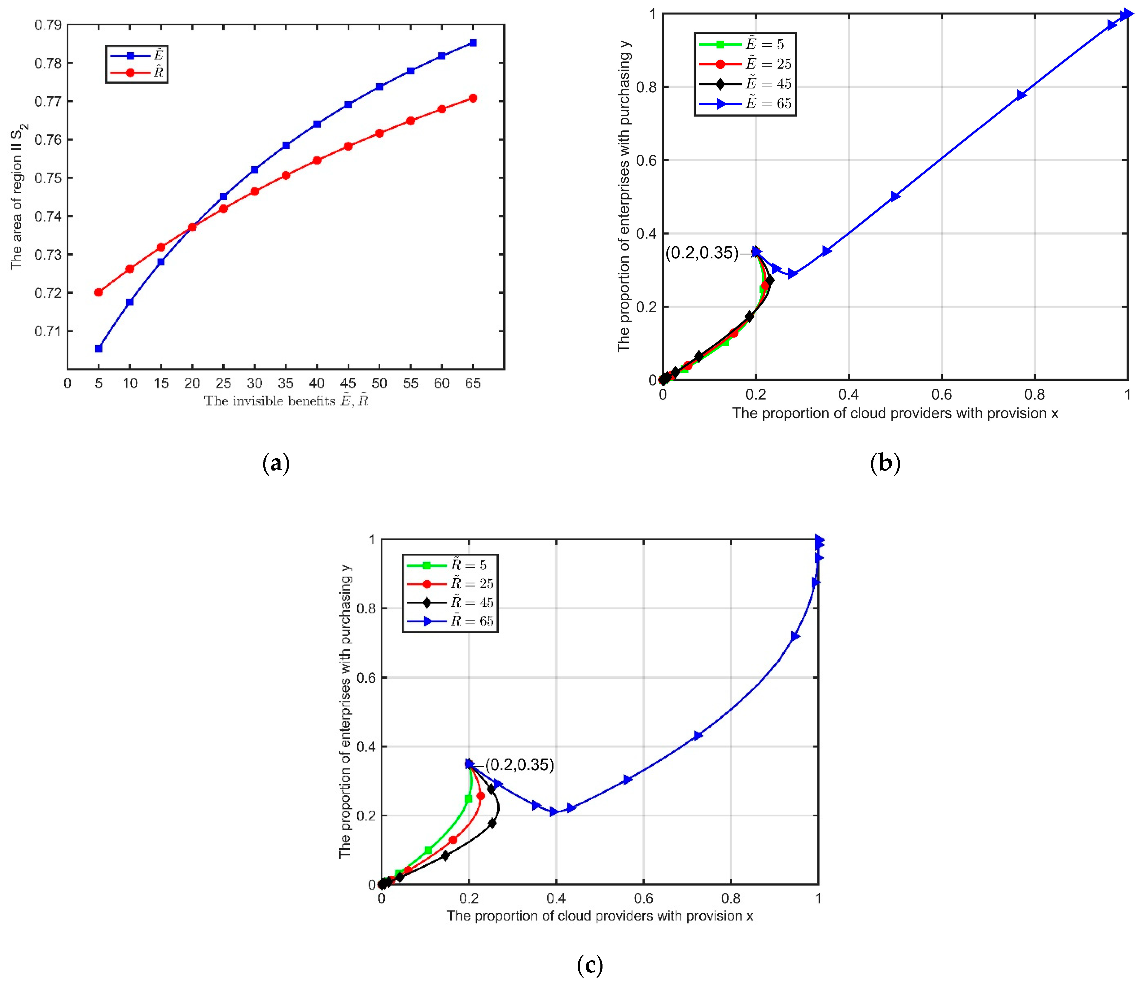 Electronics 11 01584 g007 550