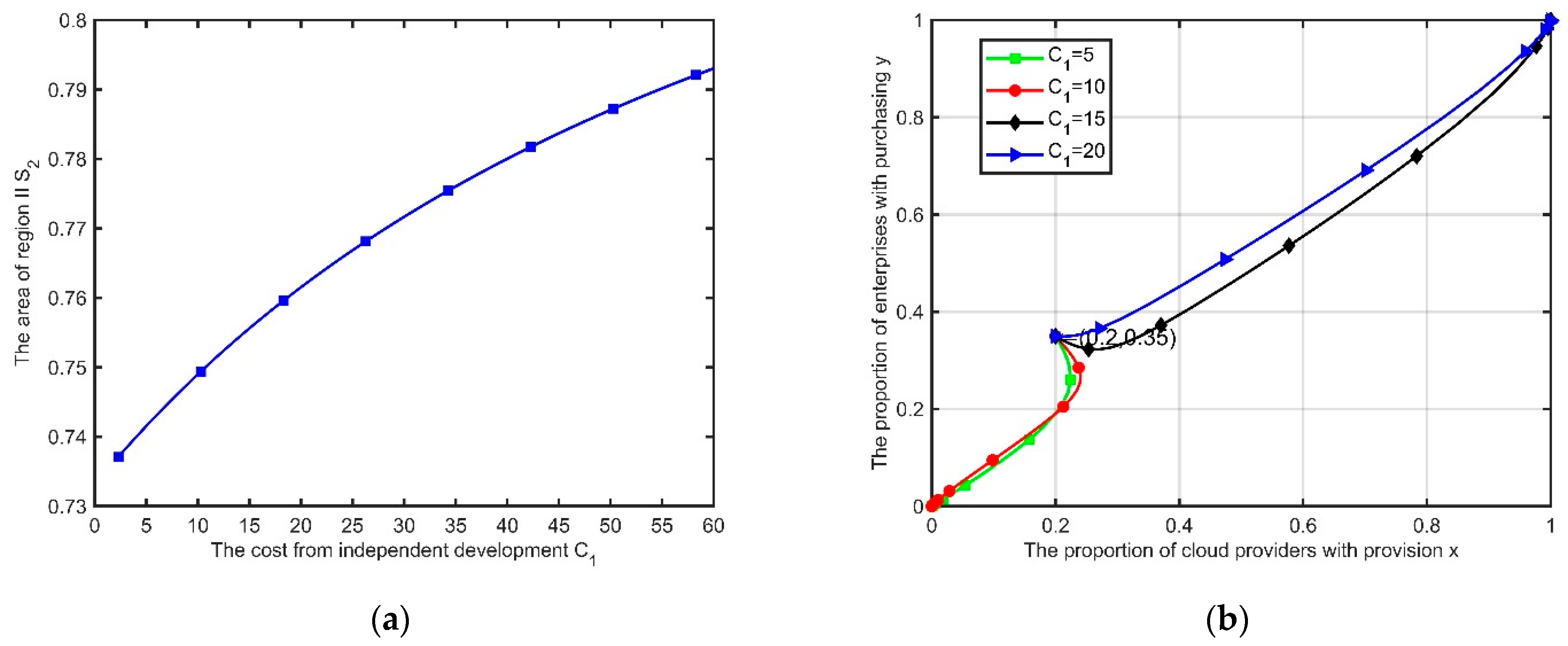 Electronics 11 01584 g008 550