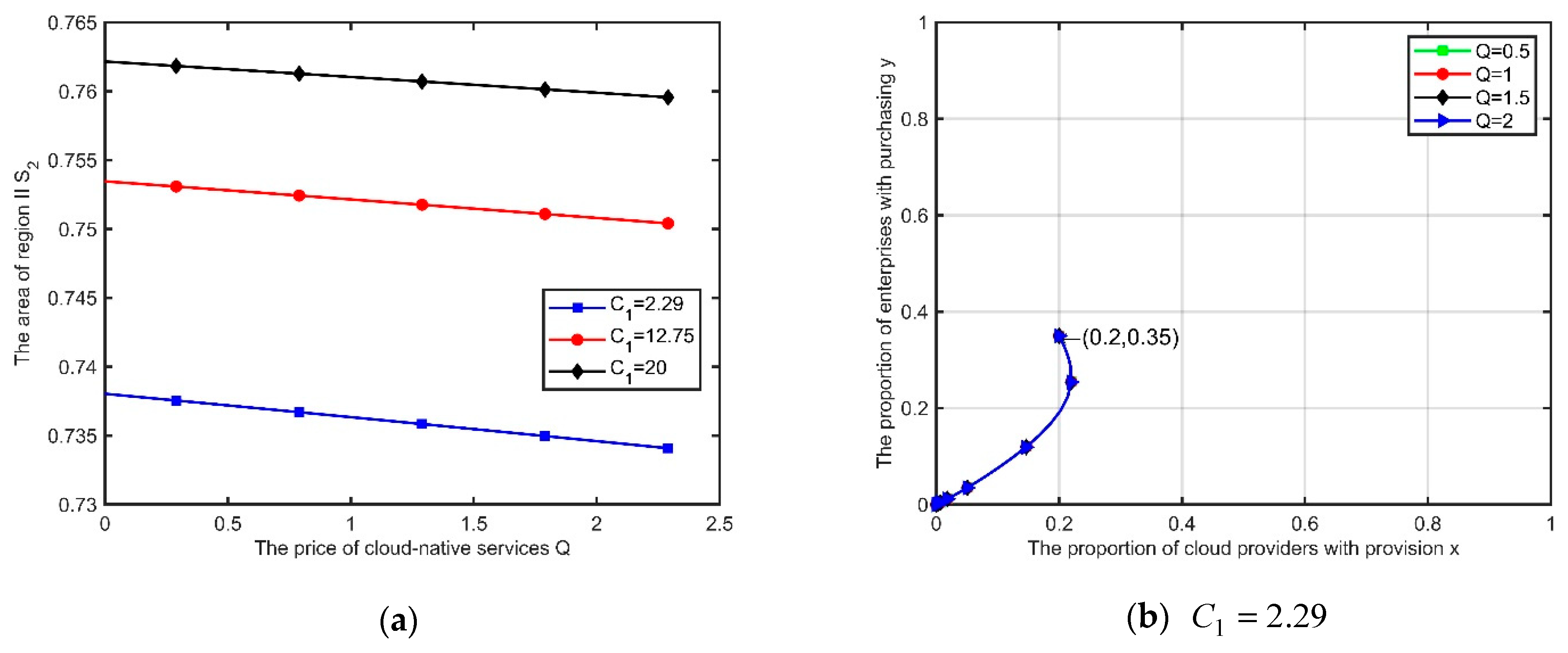Electronics 11 01584 g010a 550
