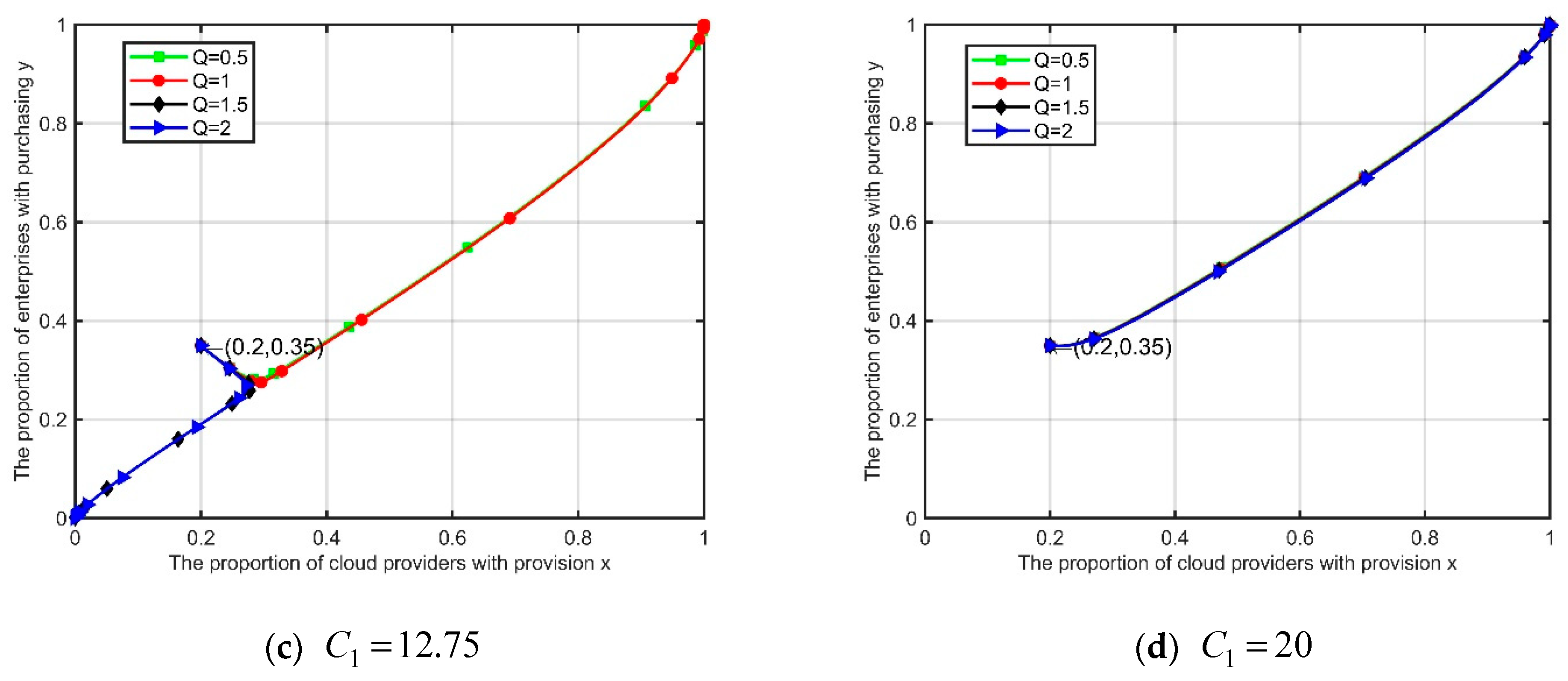 Electronics 11 01584 g010b 550