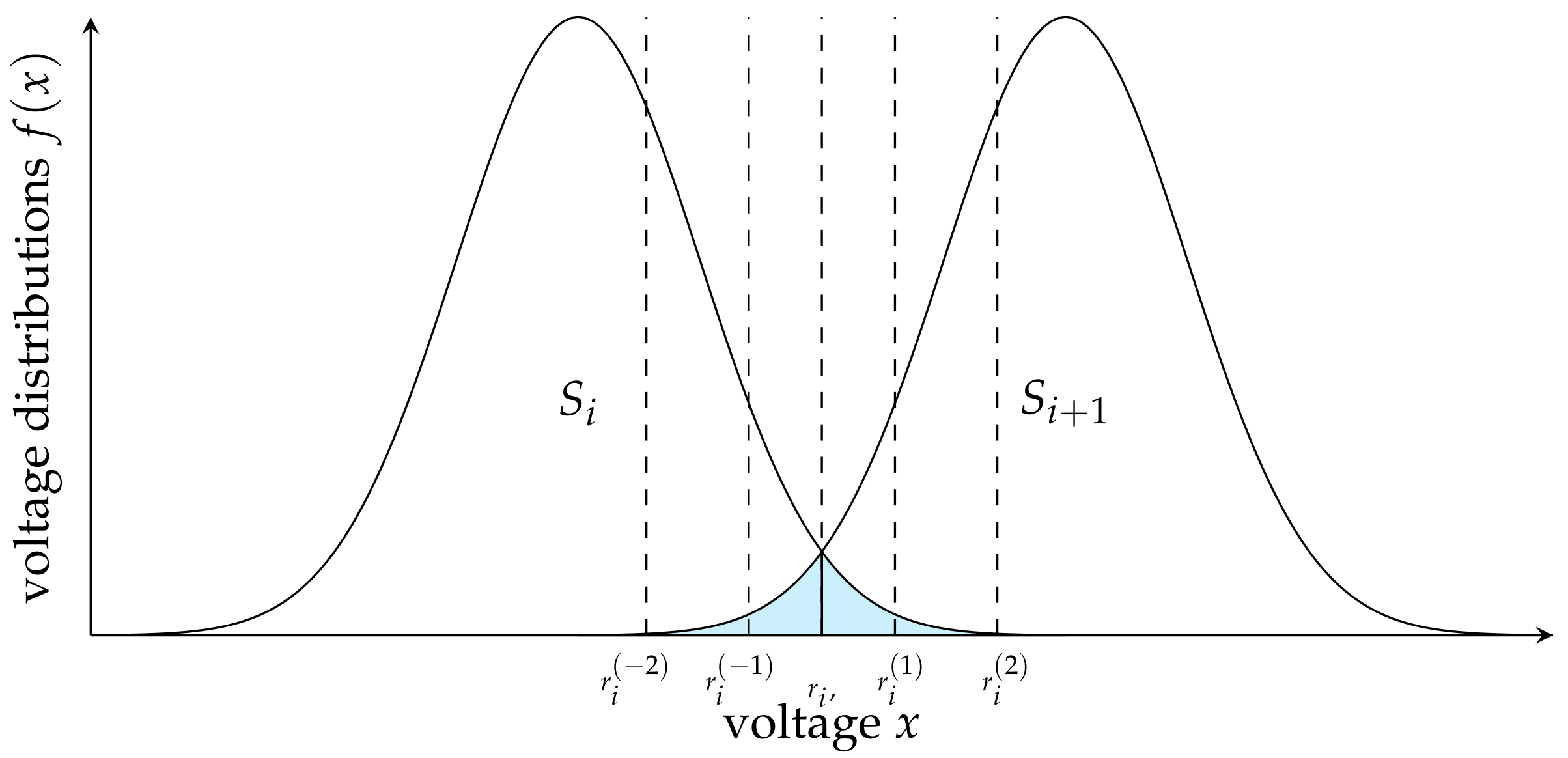 Electronics 11 01585 g002 550