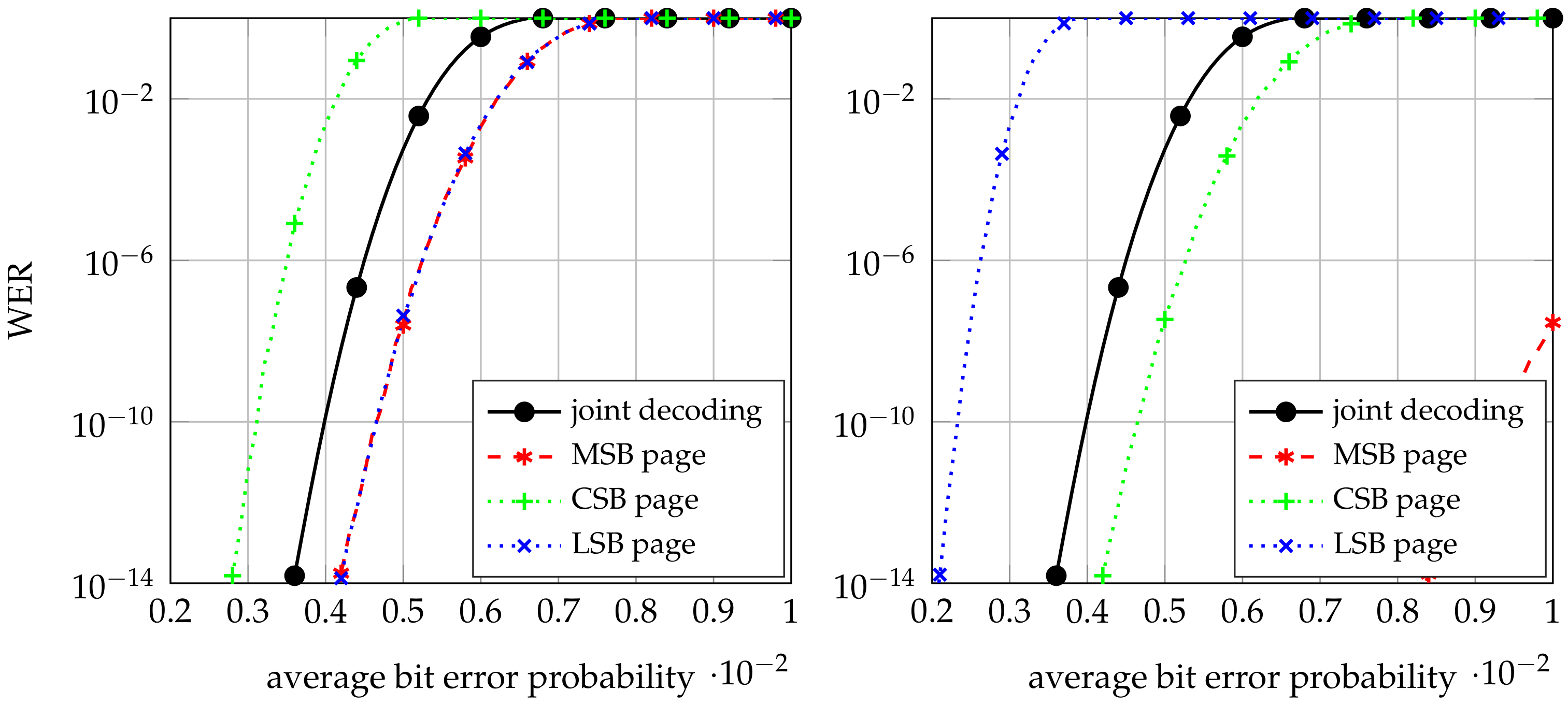Electronics 11 01585 g006 550