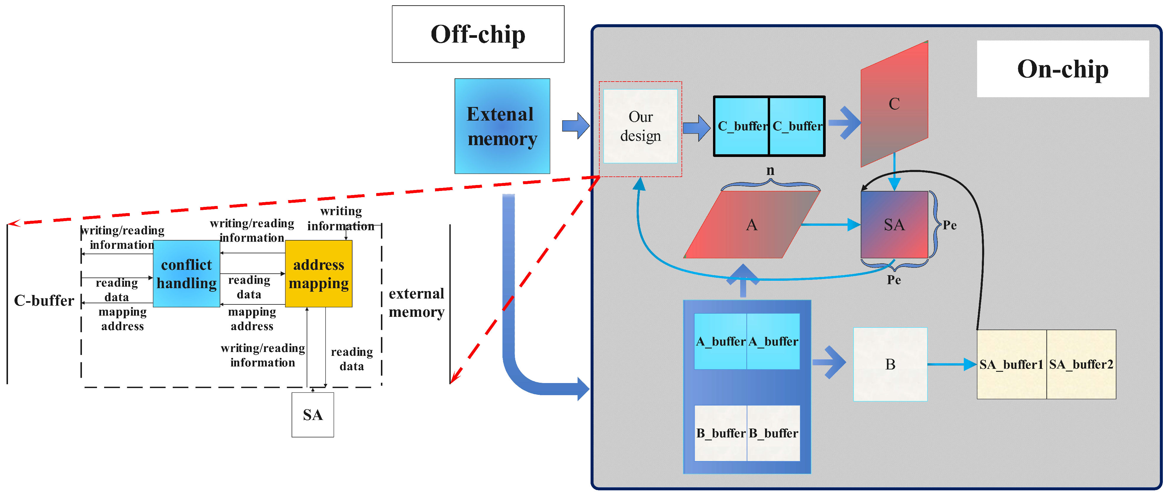 Electronics 11 01587 g007 550