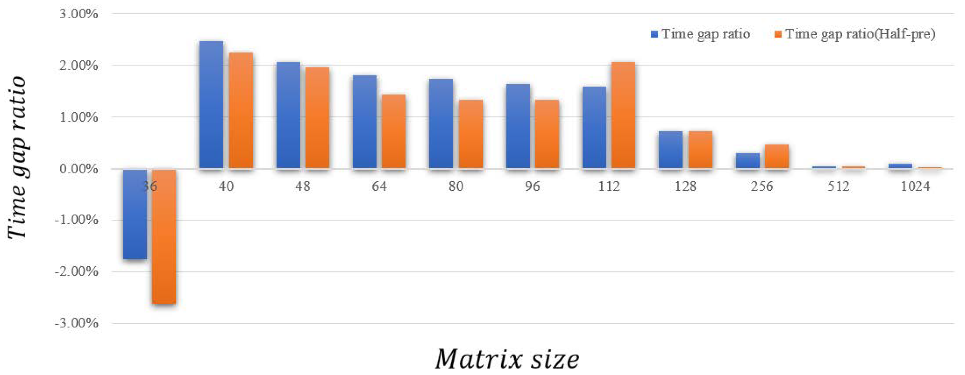 Electronics 11 01587 g010 550