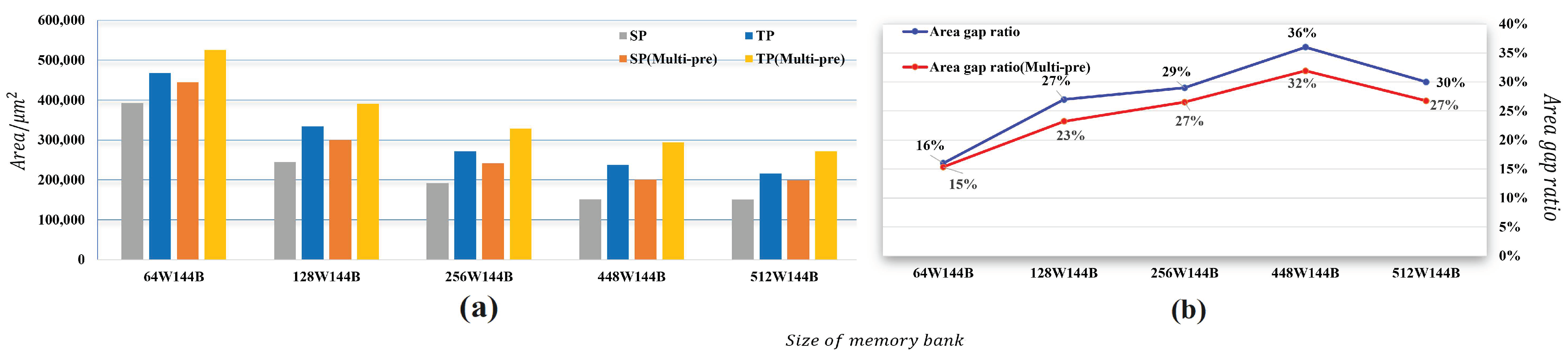 Electronics 11 01587 g011 550