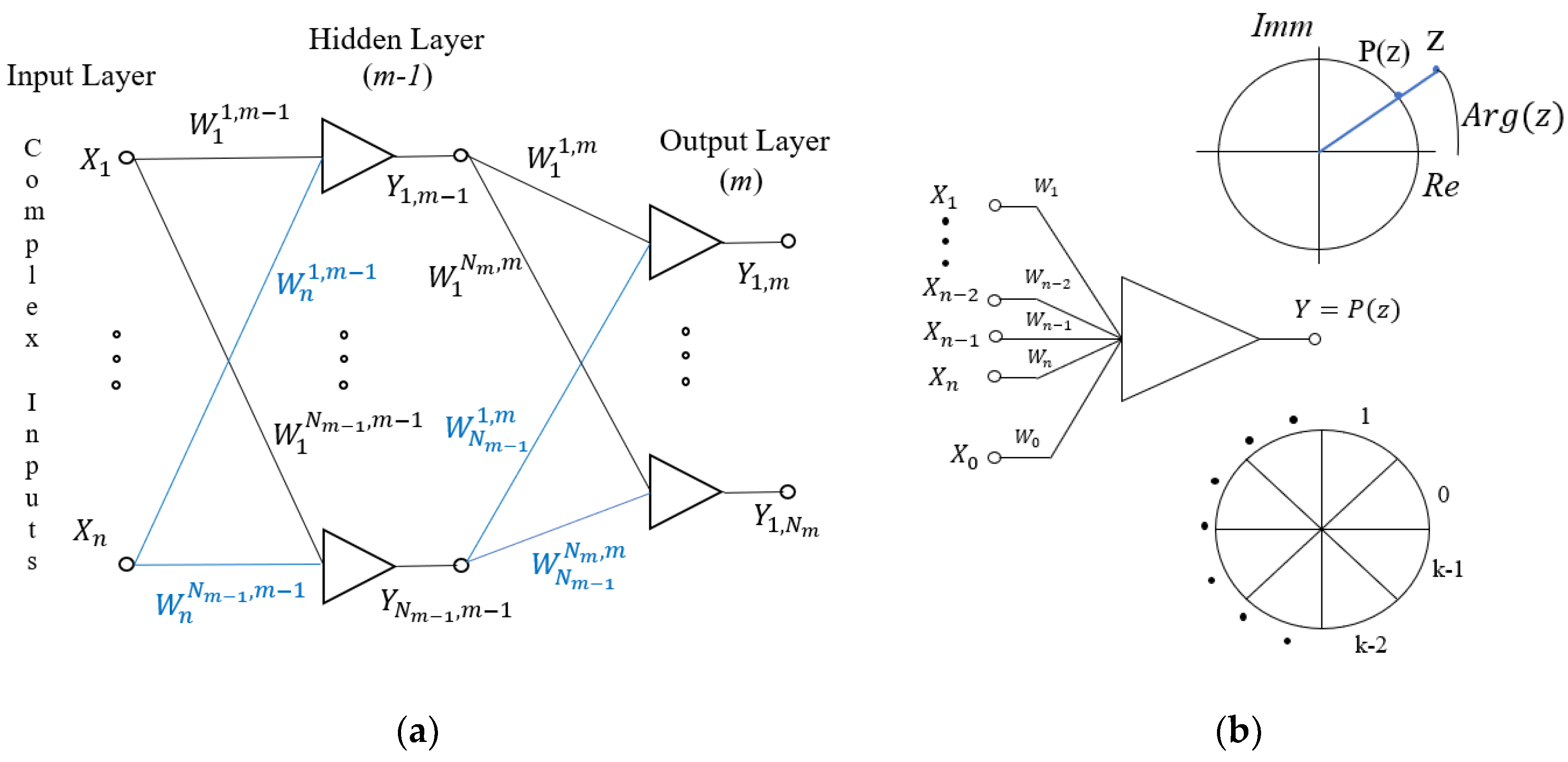 Electronics 11 01589 g001 550