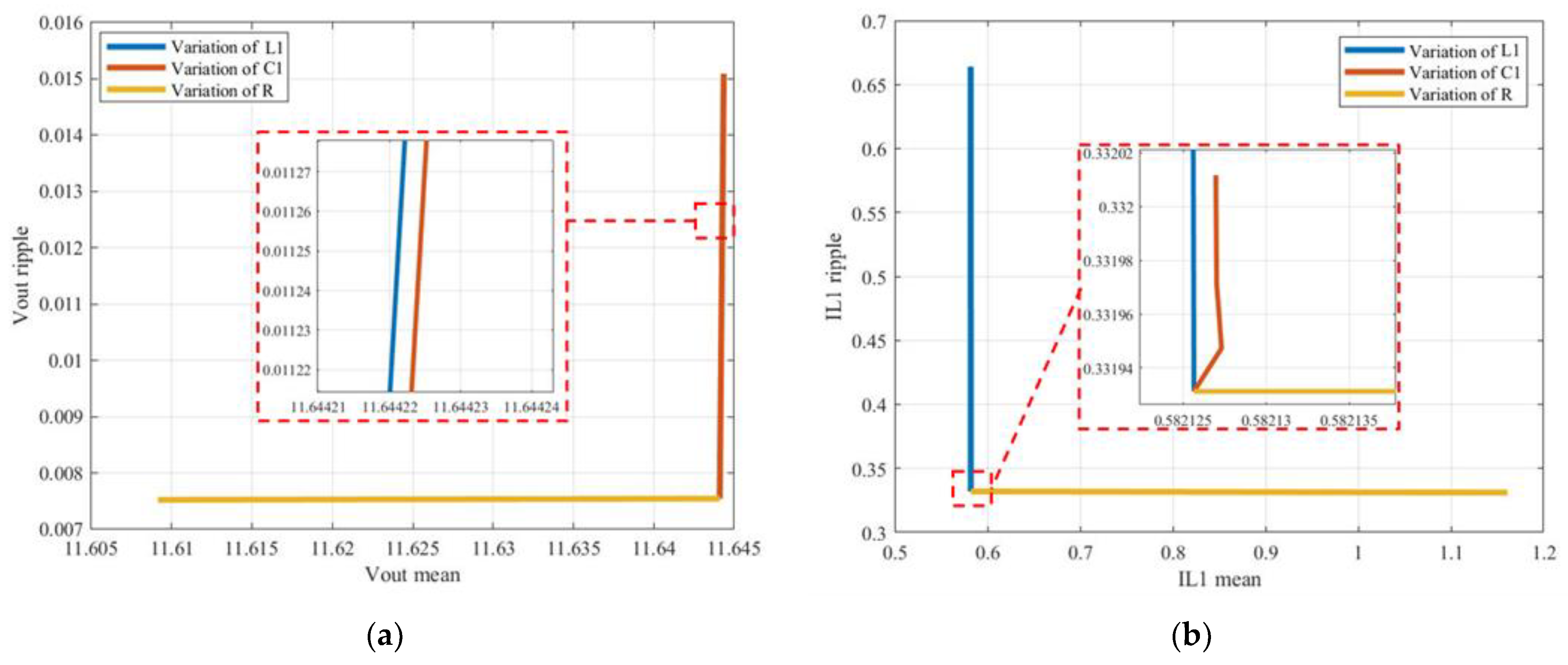 Electronics 11 01589 g008 550