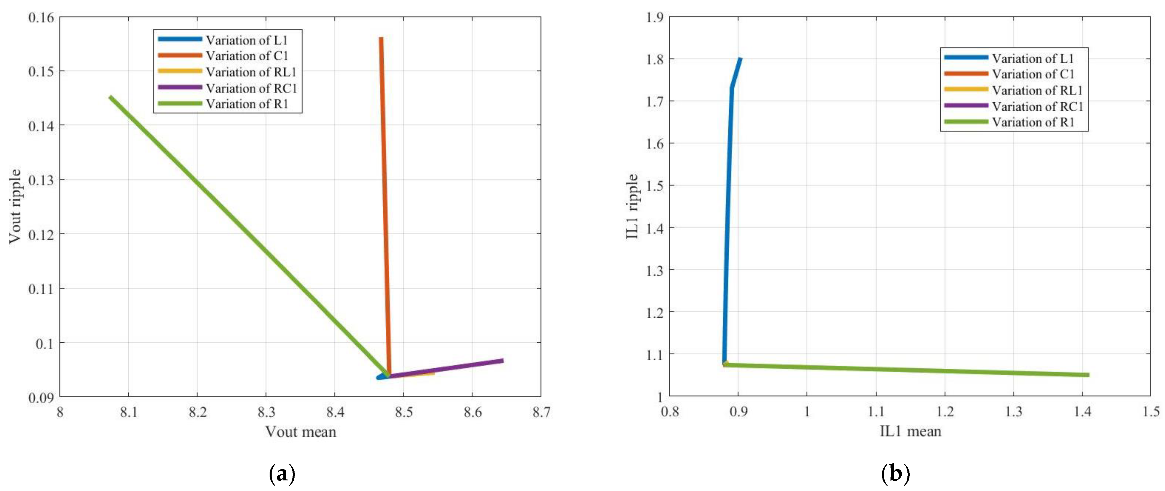Electronics 11 01589 g011 550
