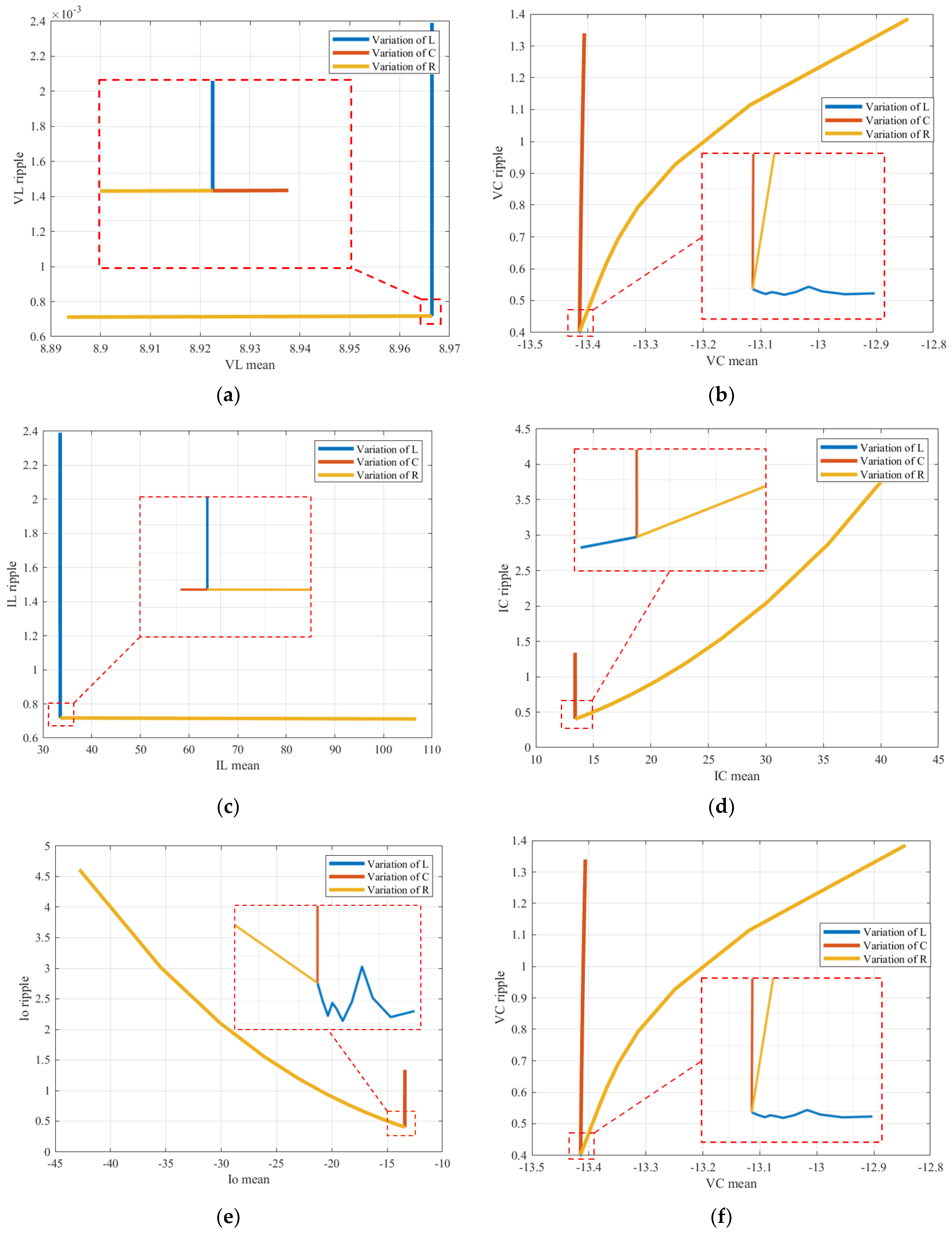 Electronics 11 01589 g014 550