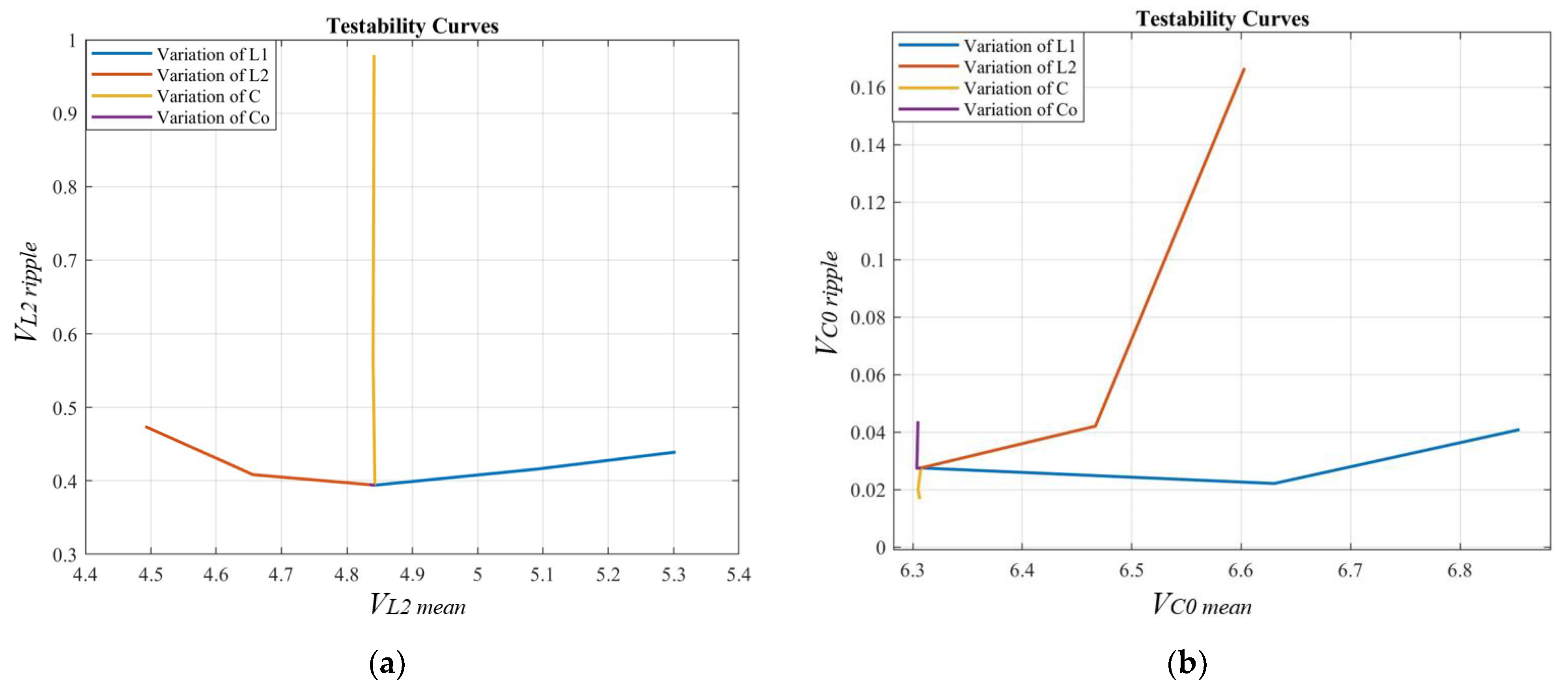 Electronics 11 01589 g018 550