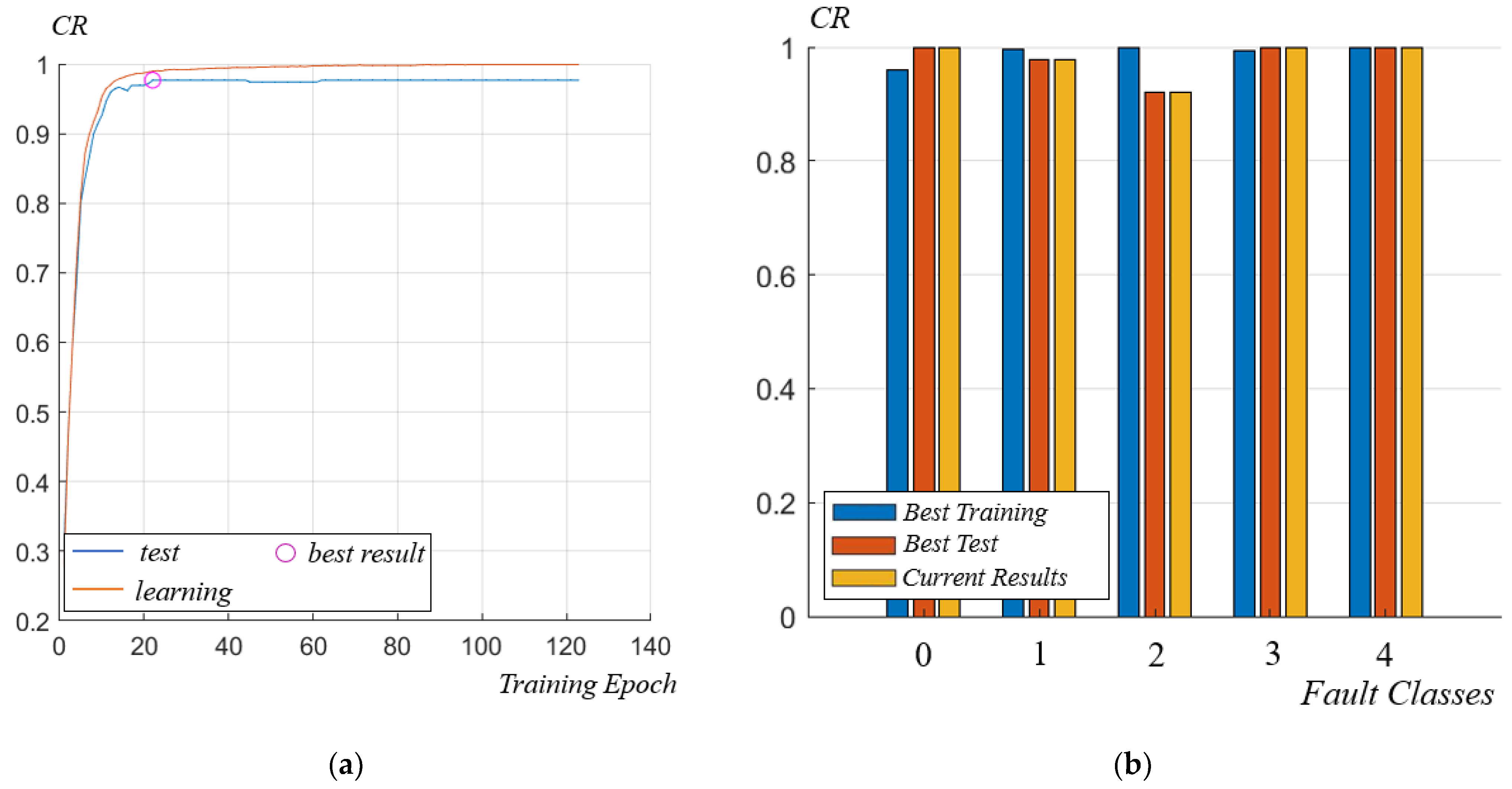 Electronics 11 01589 g019 550