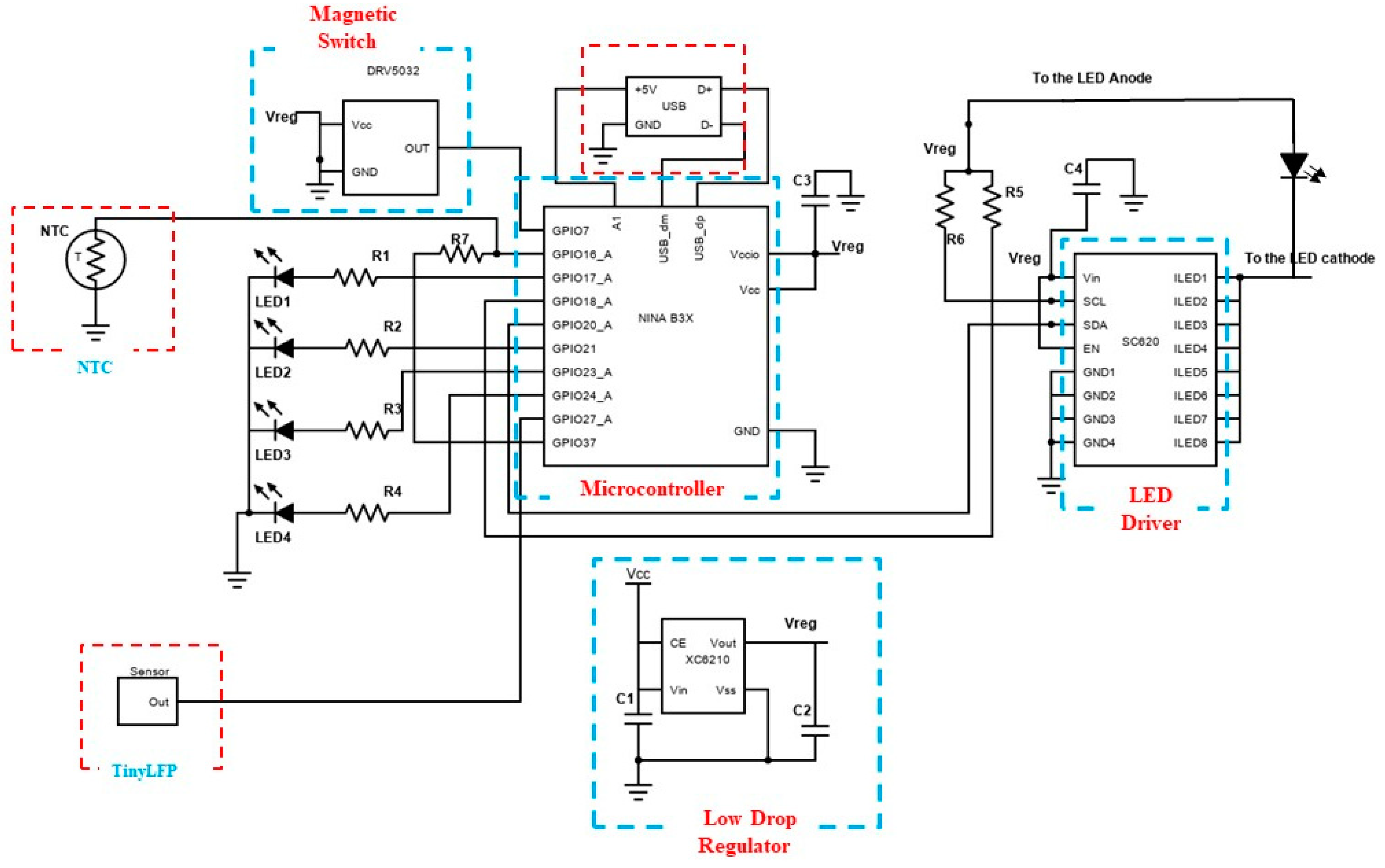 Electronics 11 01591 g004 Electronics 11 01591 g004
