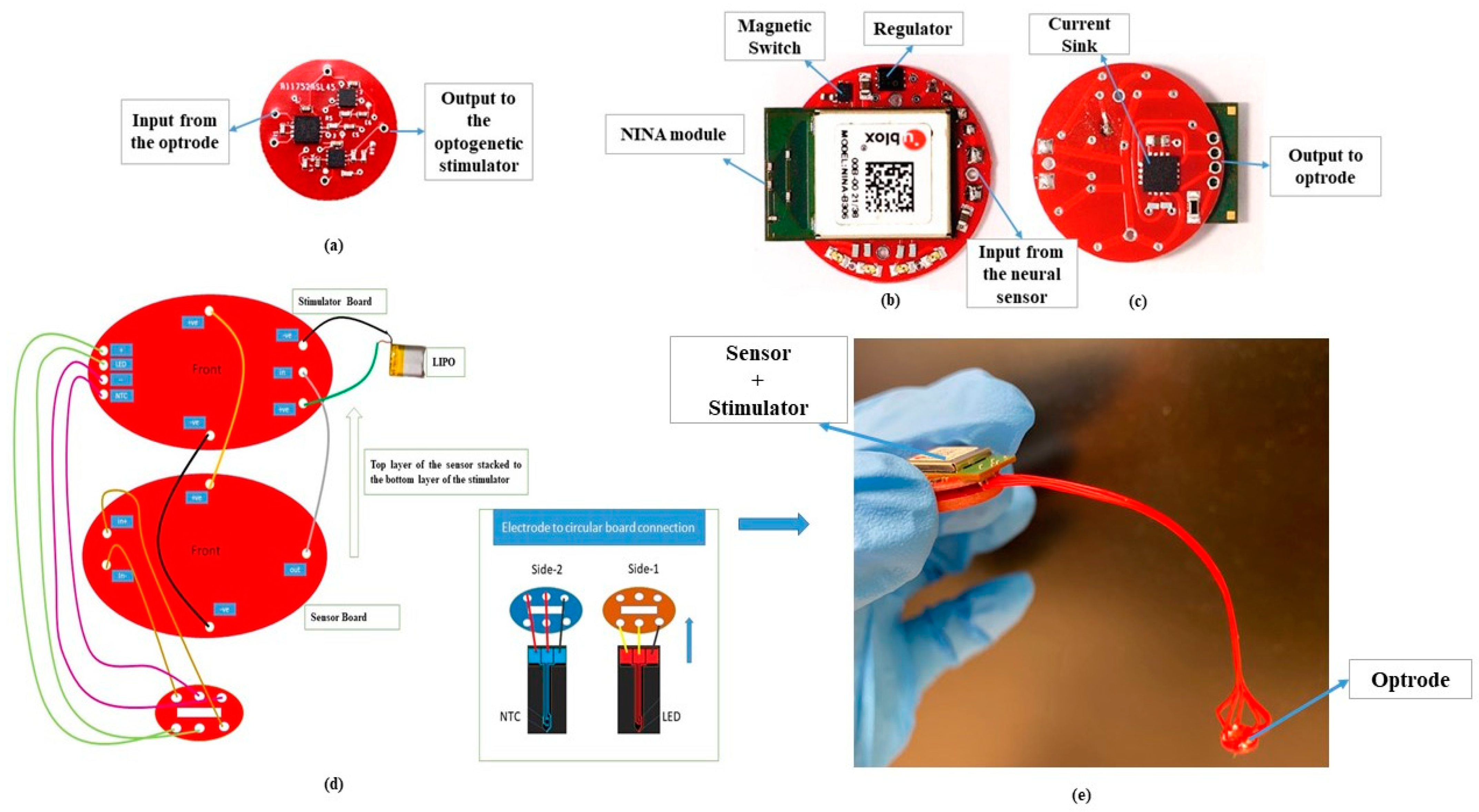 Electronics 11 01591 g006 Electronics 11 01591 g006