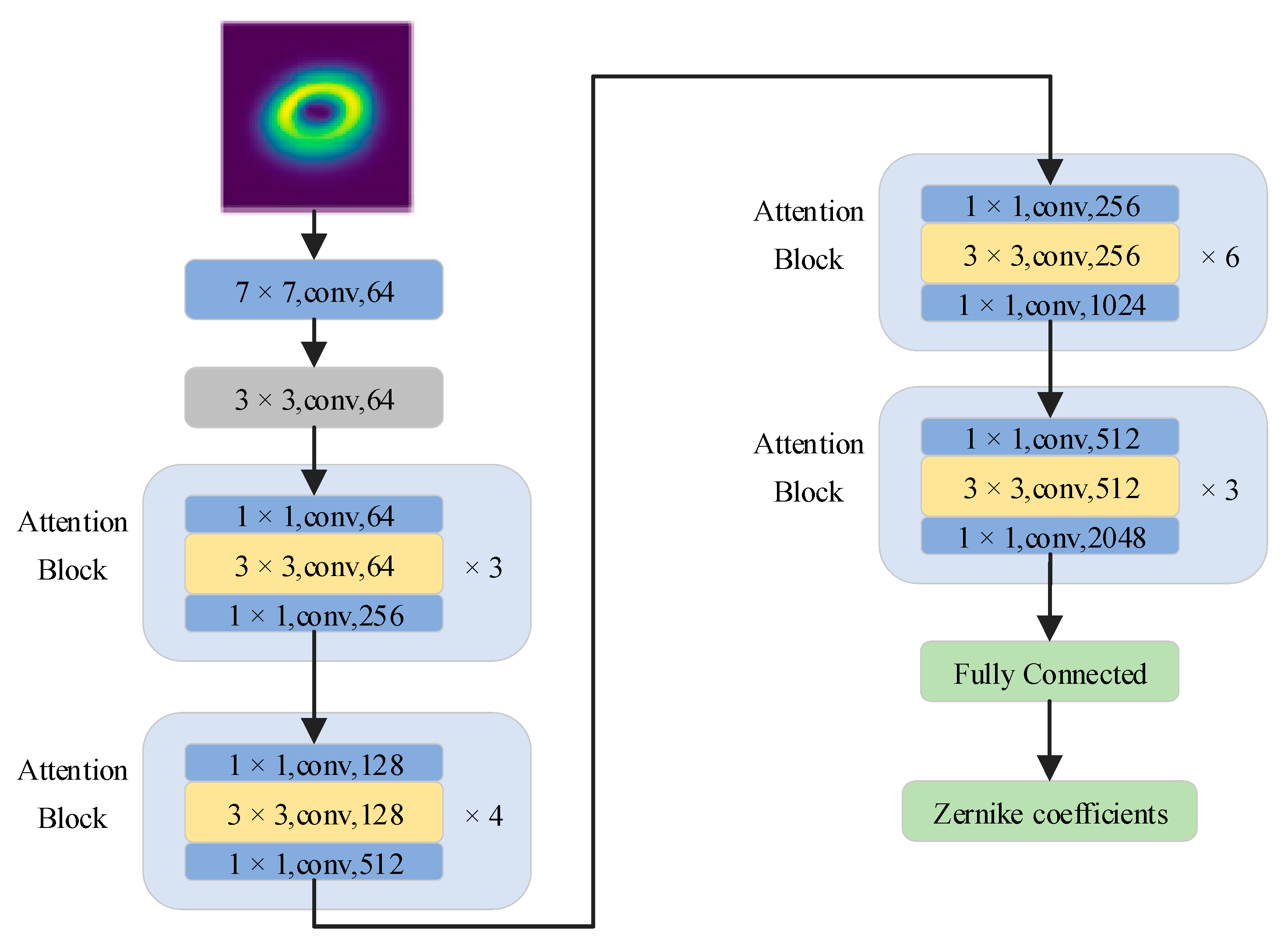 Electronics 11 01592 g002 550