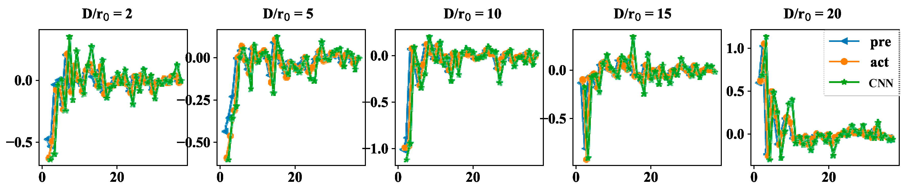 Electronics 11 01592 g007 550