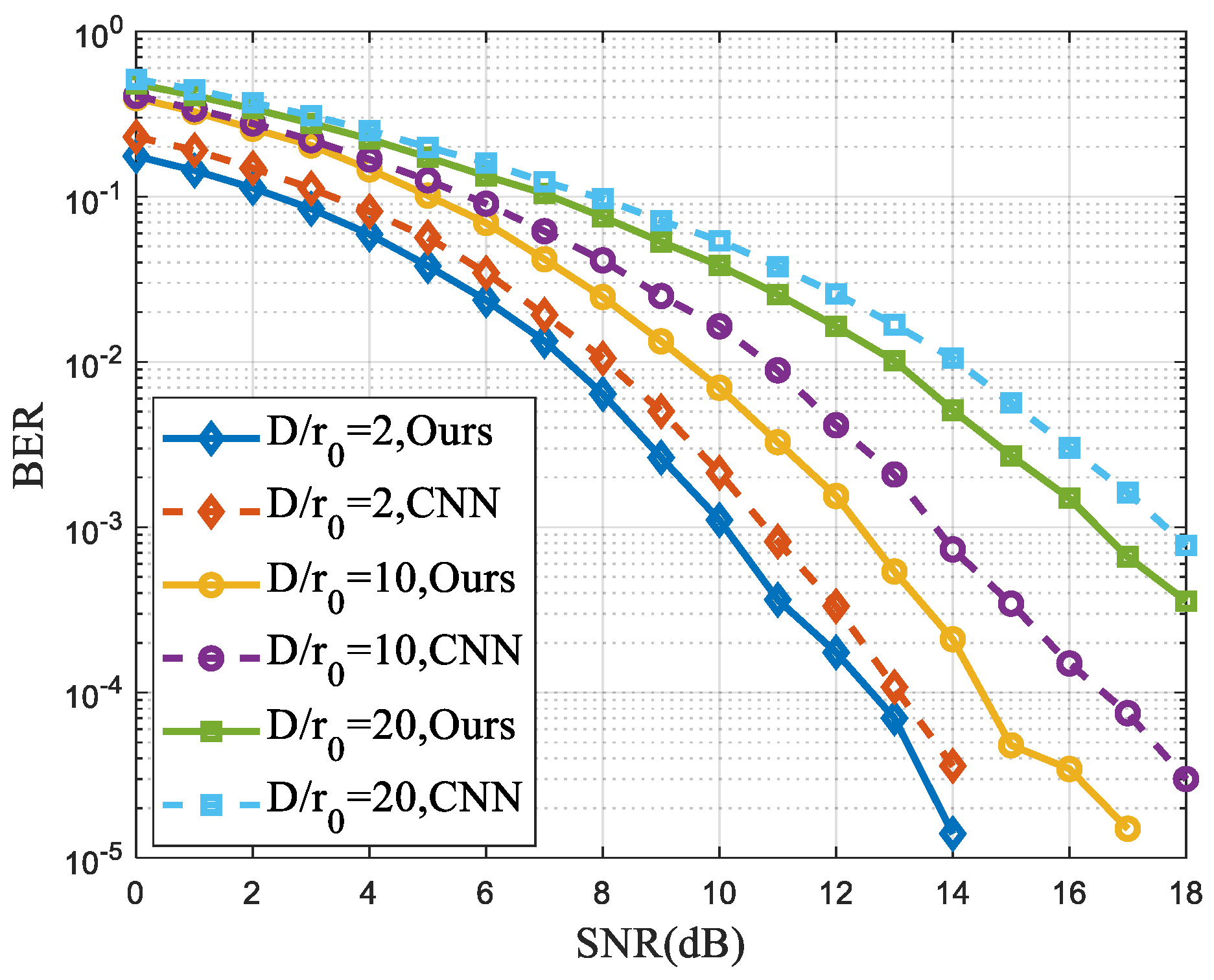 Electronics 11 01592 g009 550