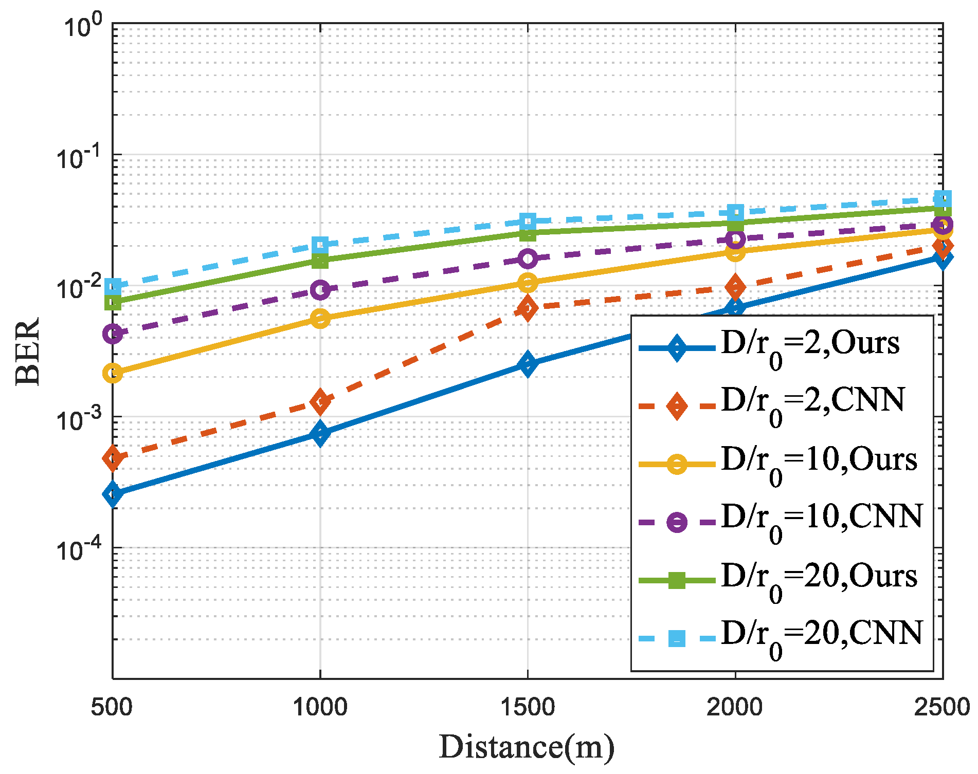 Electronics 11 01592 g010 550