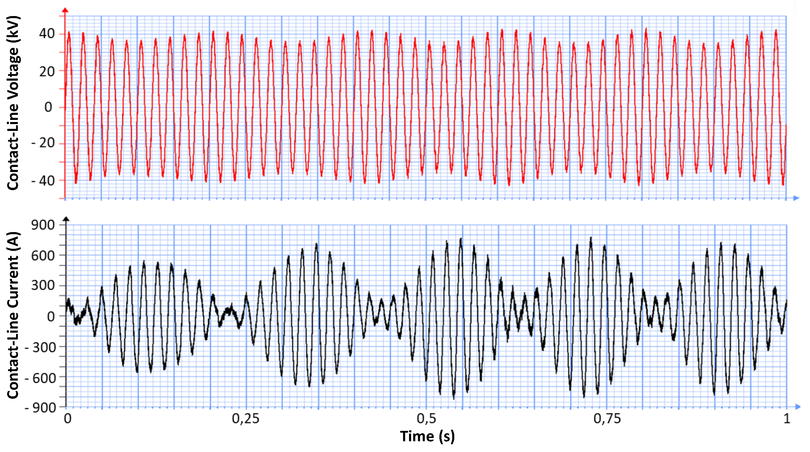 Electronics 11 01593 g001 550